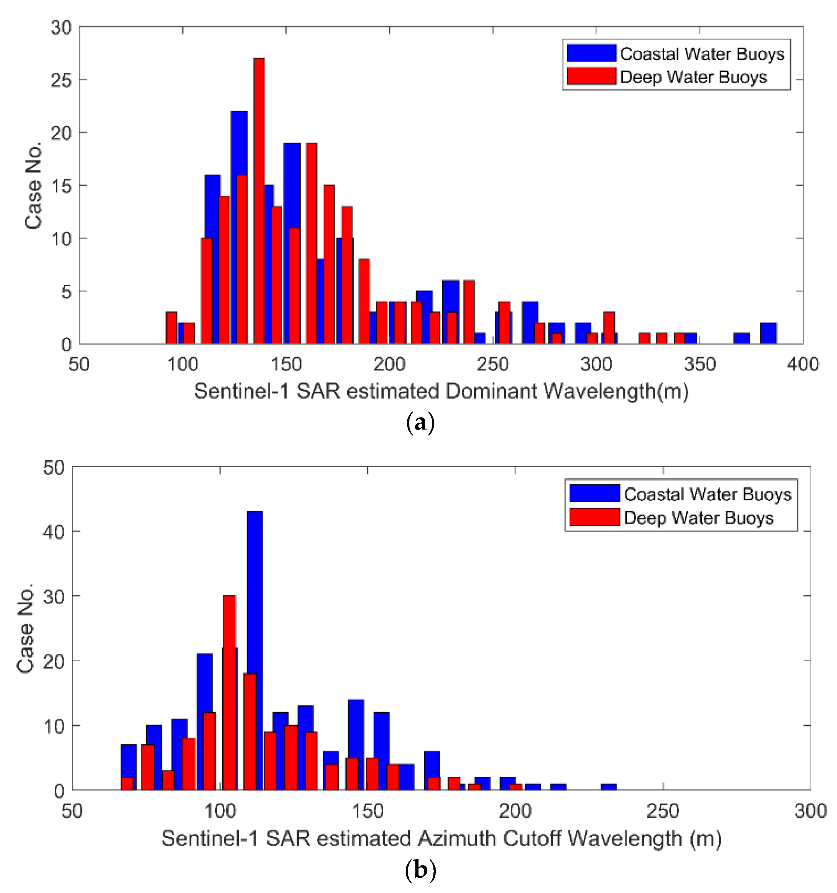 Remotesensing 13 00124 g005 Remotesensing 13 00124 g005