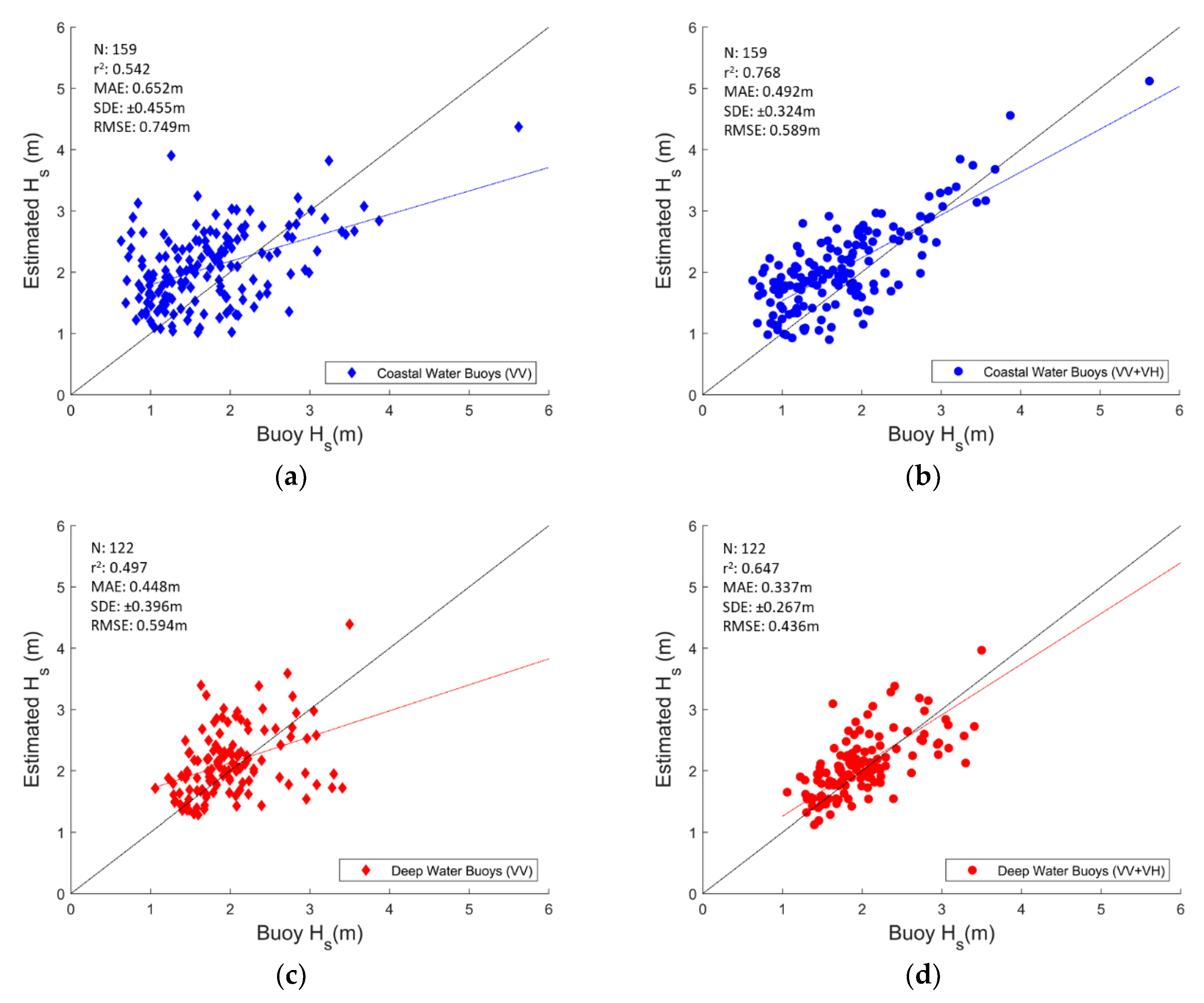 Remotesensing 13 00124 g006 Remotesensing 13 00124 g006