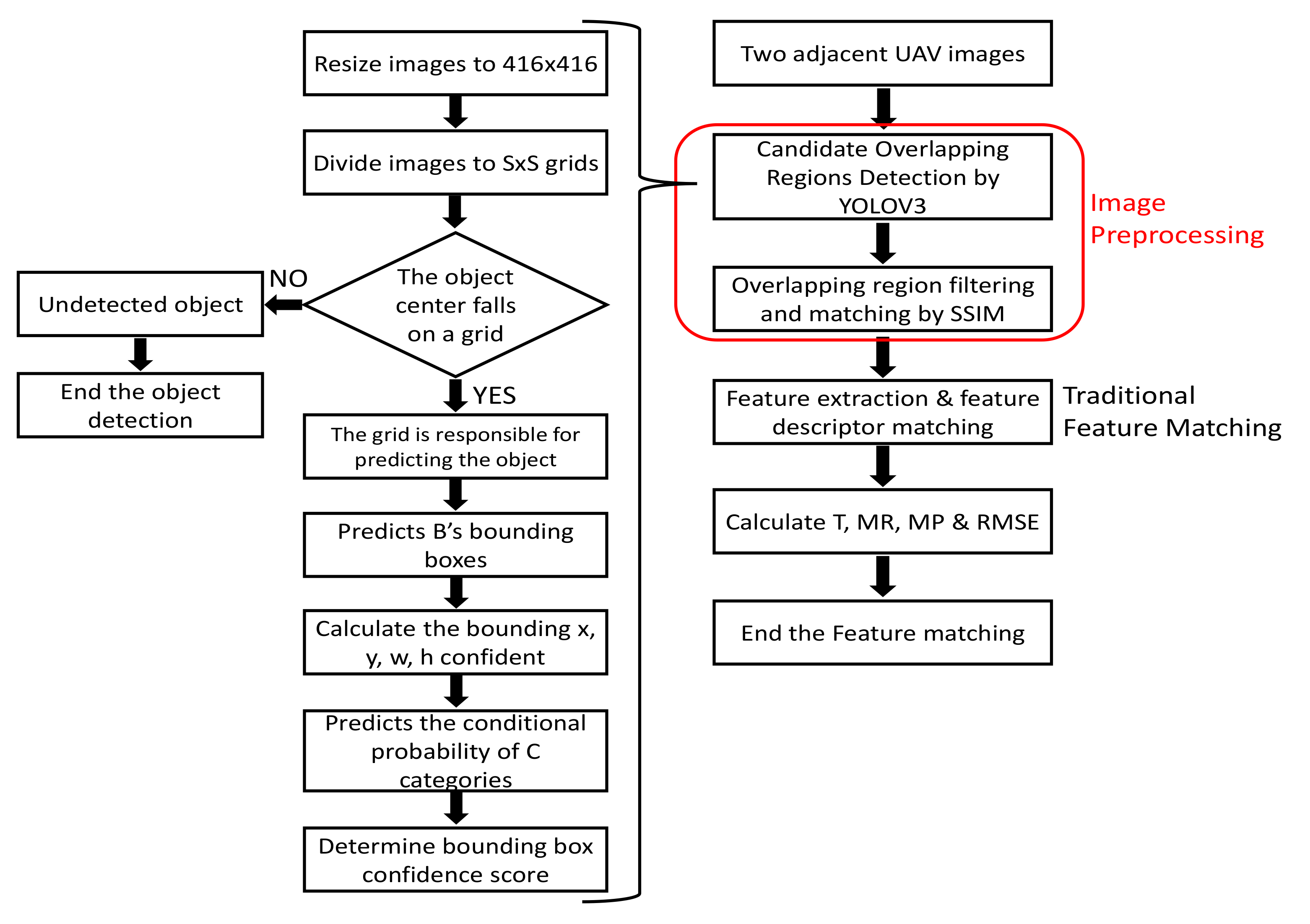 Remotesensing 13 00127 g002 Remotesensing 13 00127 g002