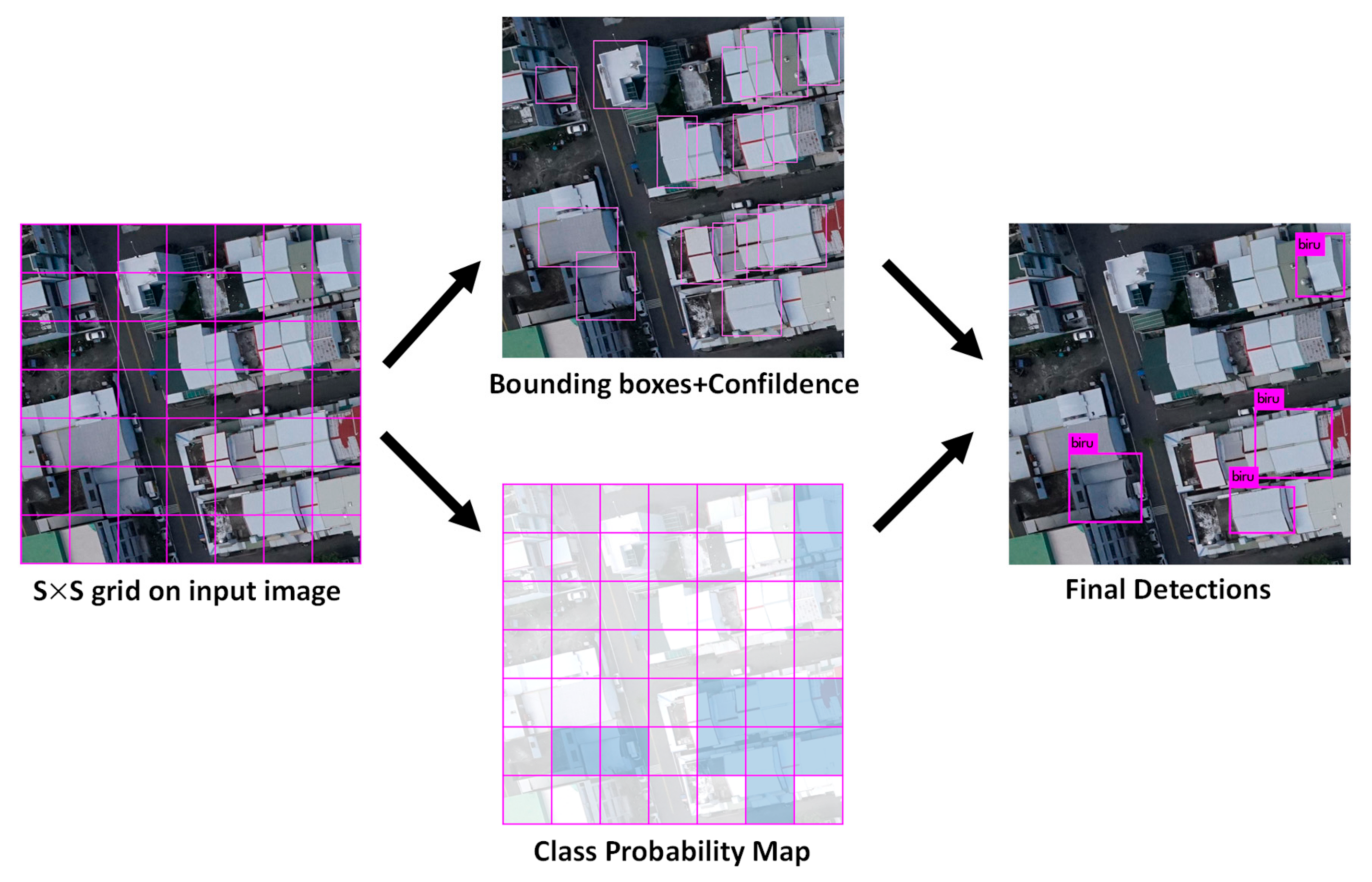 Remotesensing 13 00127 g003 Remotesensing 13 00127 g003