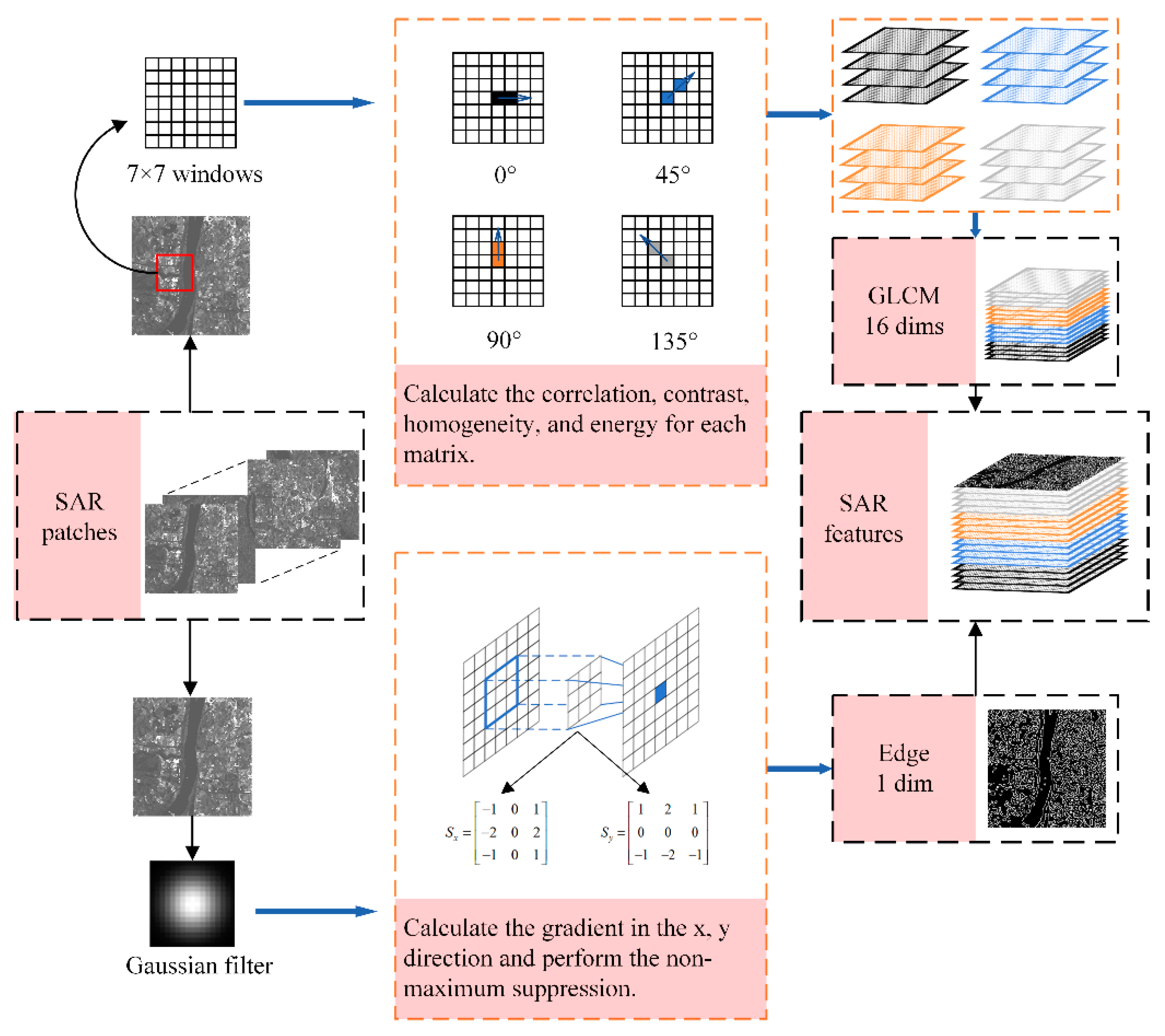 Remotesensing 13 00128 g002 Remotesensing 13 00128 g002