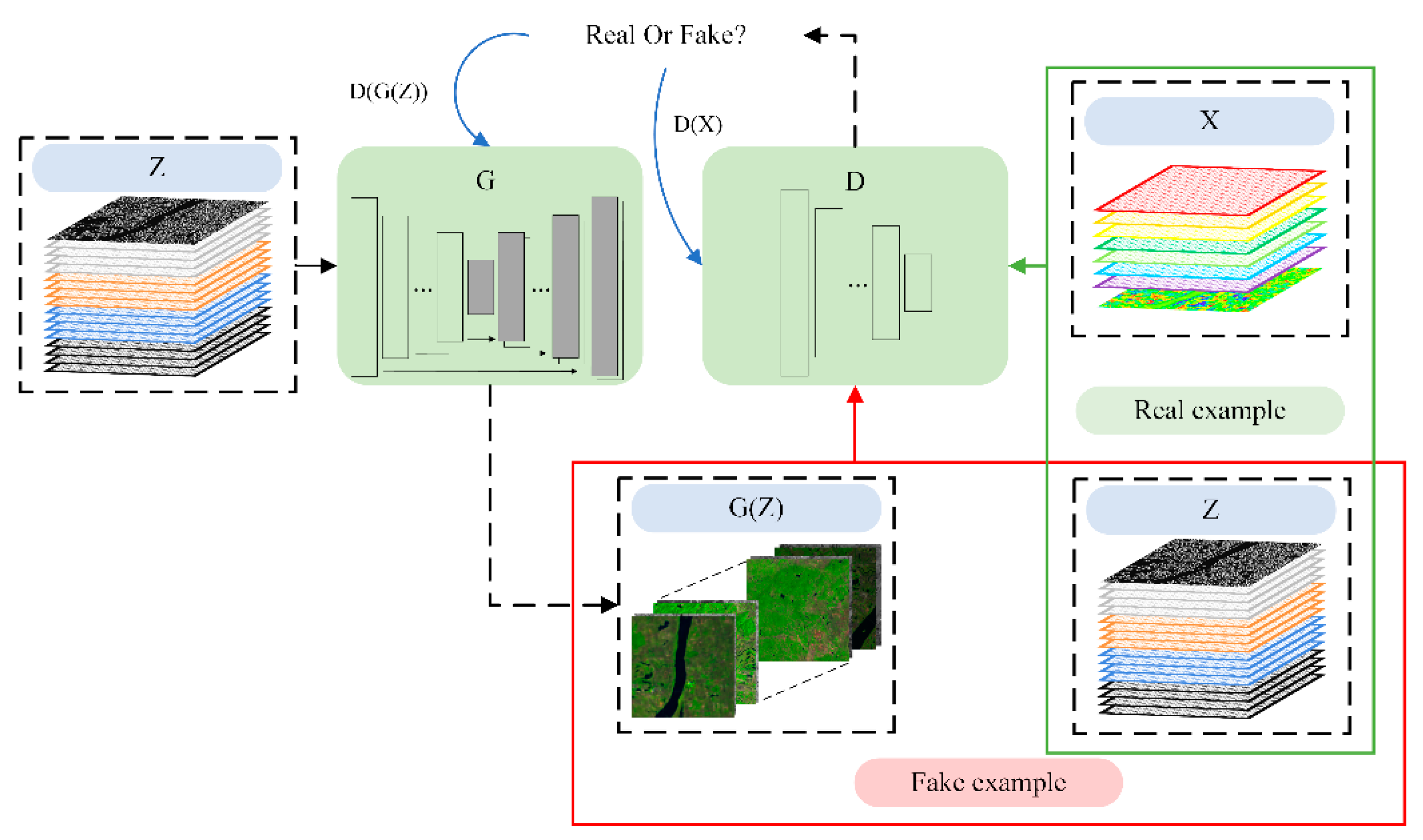 Remotesensing 13 00128 g004 Remotesensing 13 00128 g004