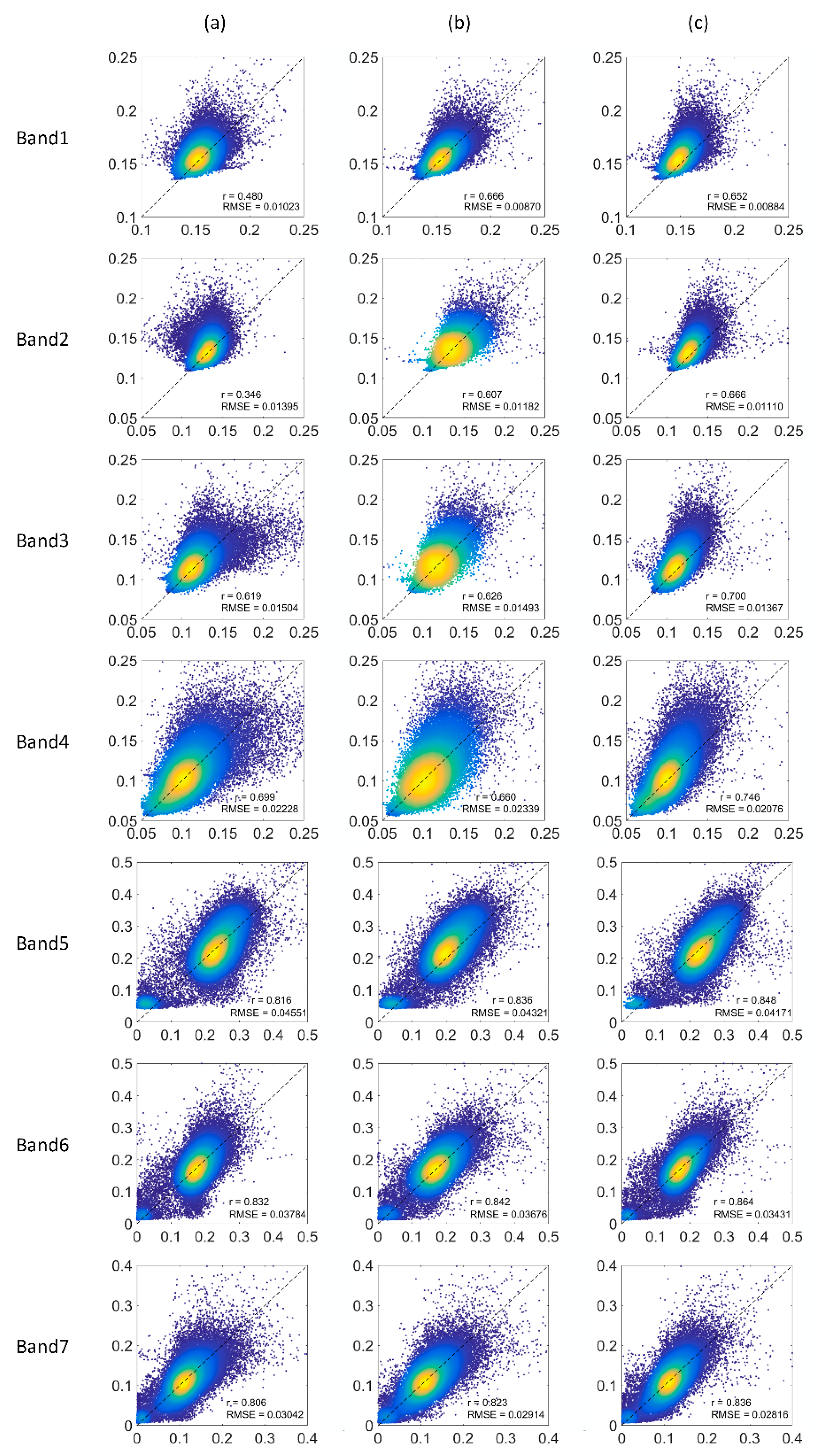 Remotesensing 13 00128 g006 Remotesensing 13 00128 g006