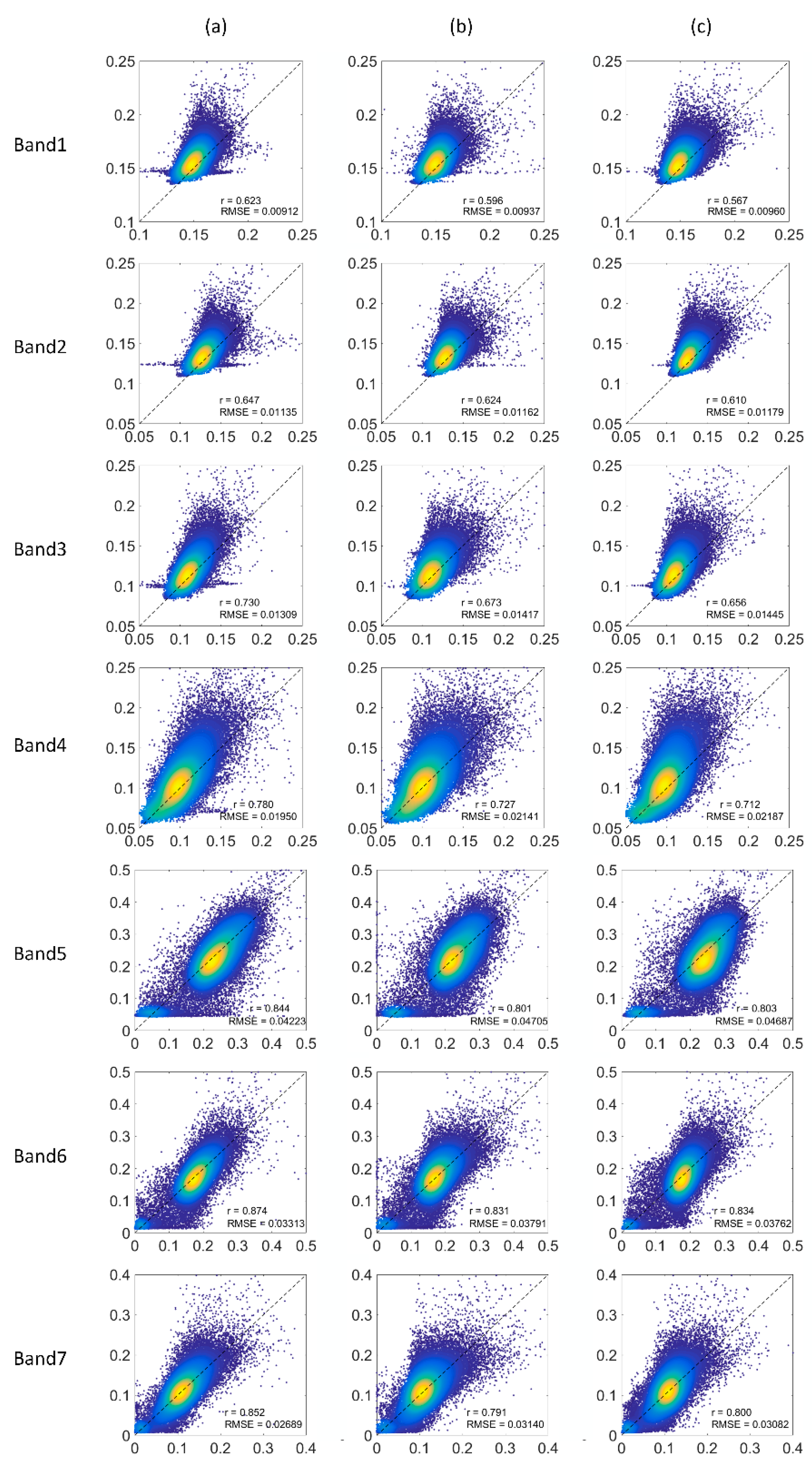 Remotesensing 13 00128 g007 Remotesensing 13 00128 g007
