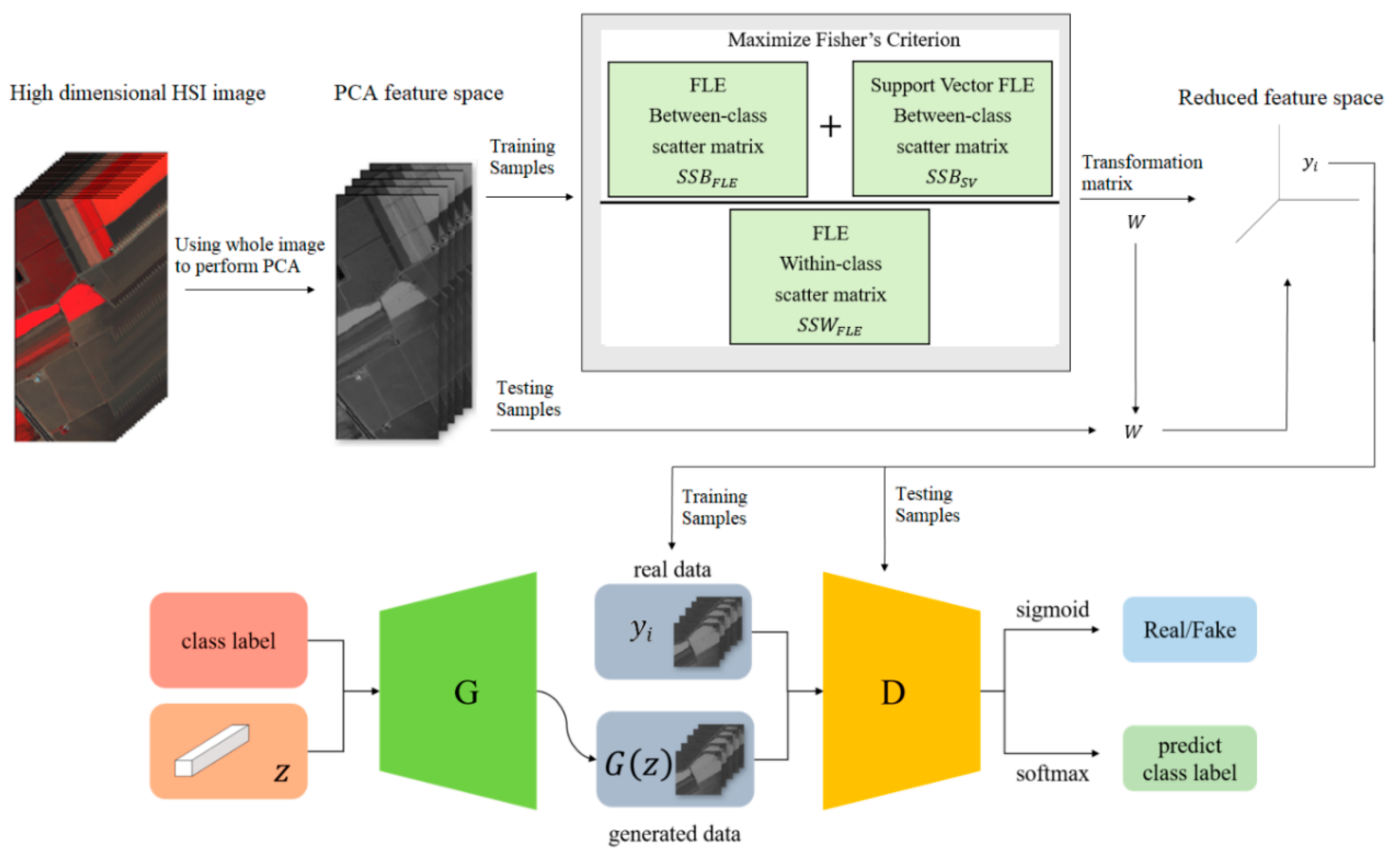 Remotesensing 13 00130 g001