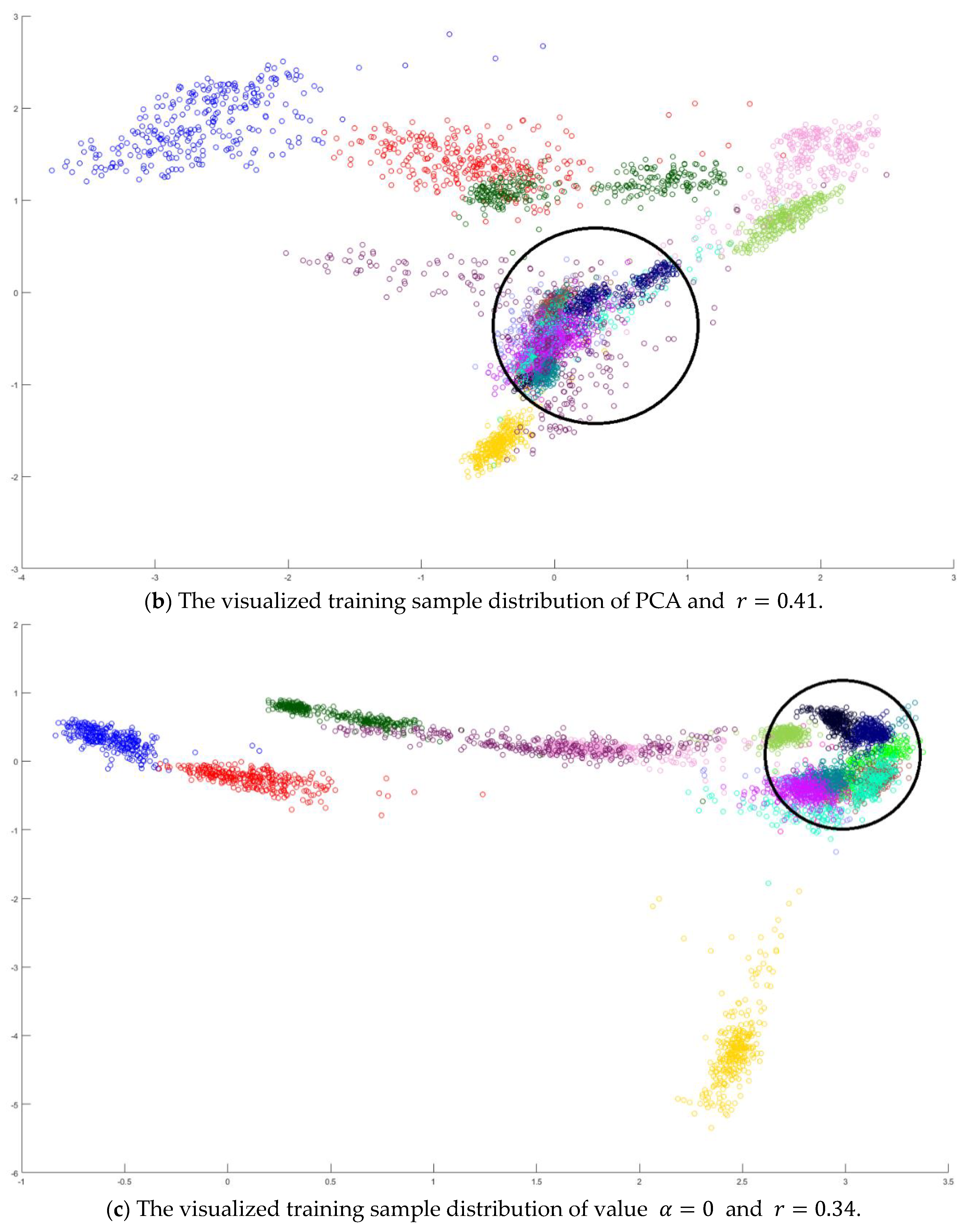 Remotesensing 13 00130 g004b