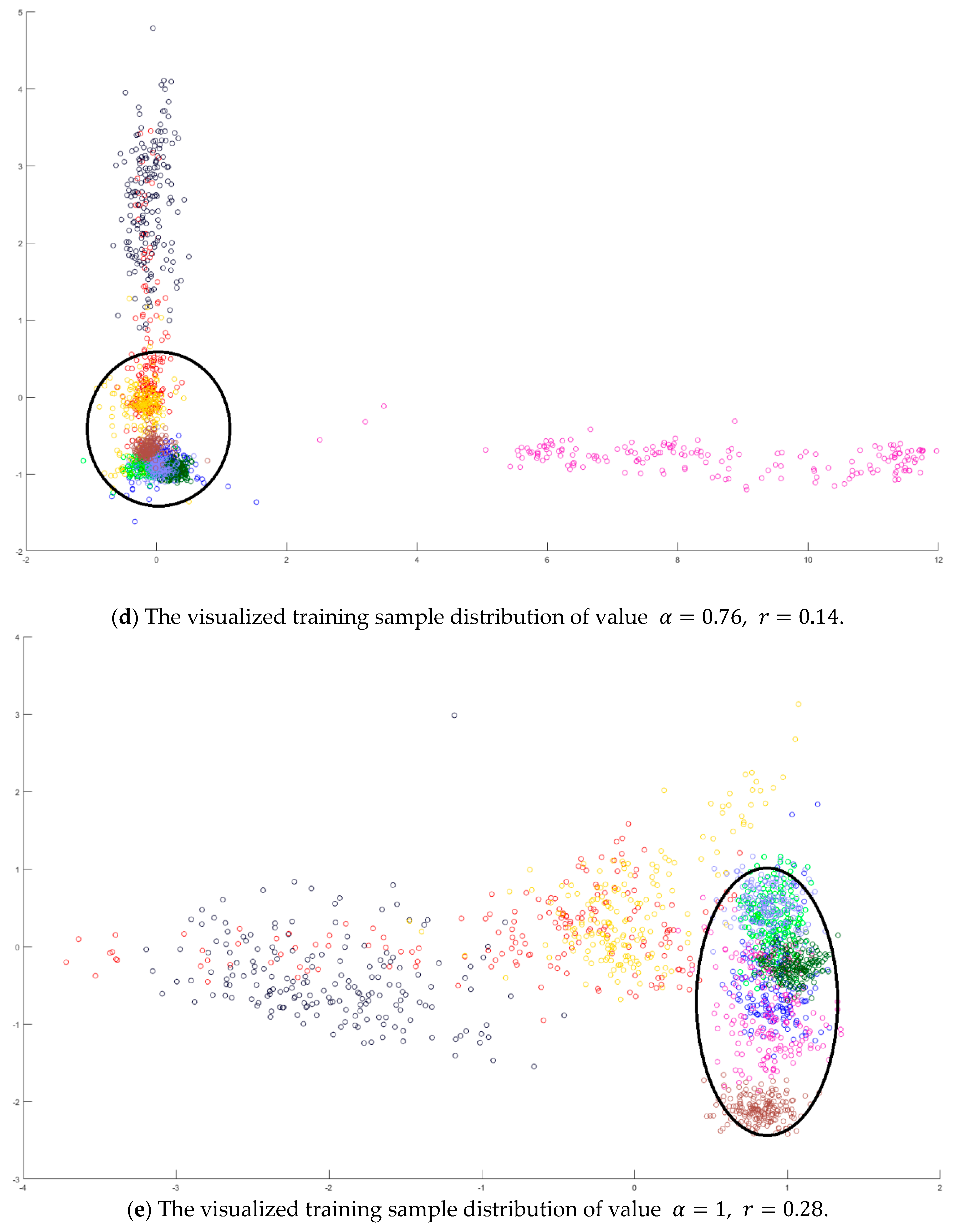 Remotesensing 13 00130 g007c