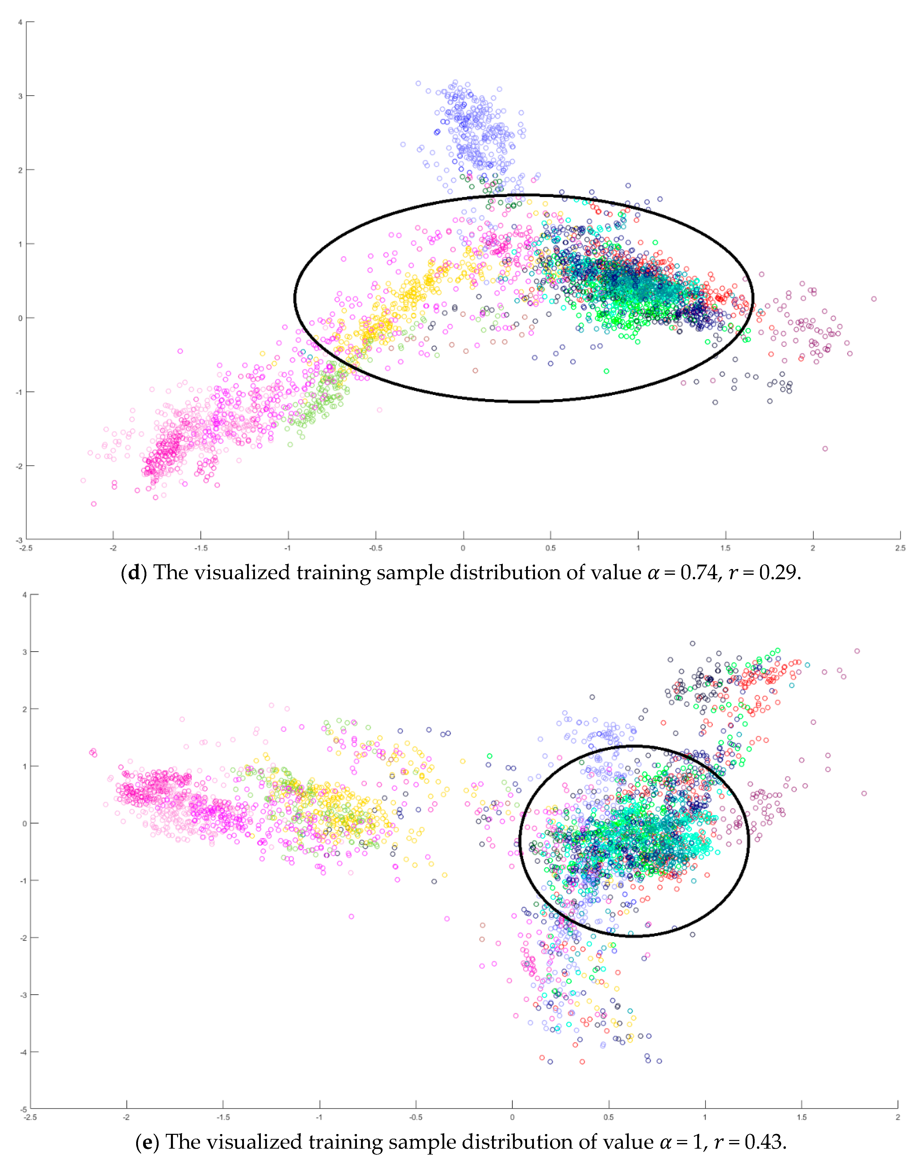 Remotesensing 13 00130 g010b