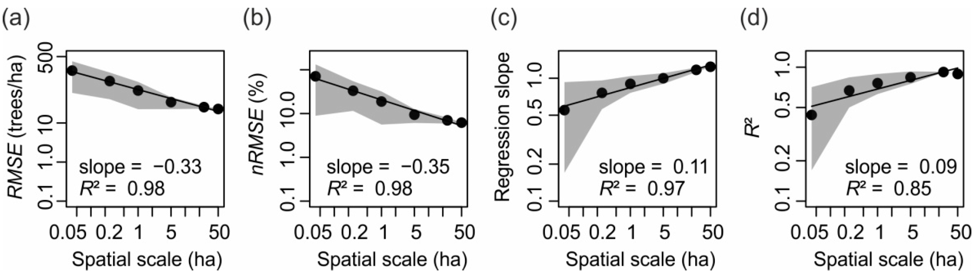 Remotesensing 13 00131 g005 Remotesensing 13 00131 g005