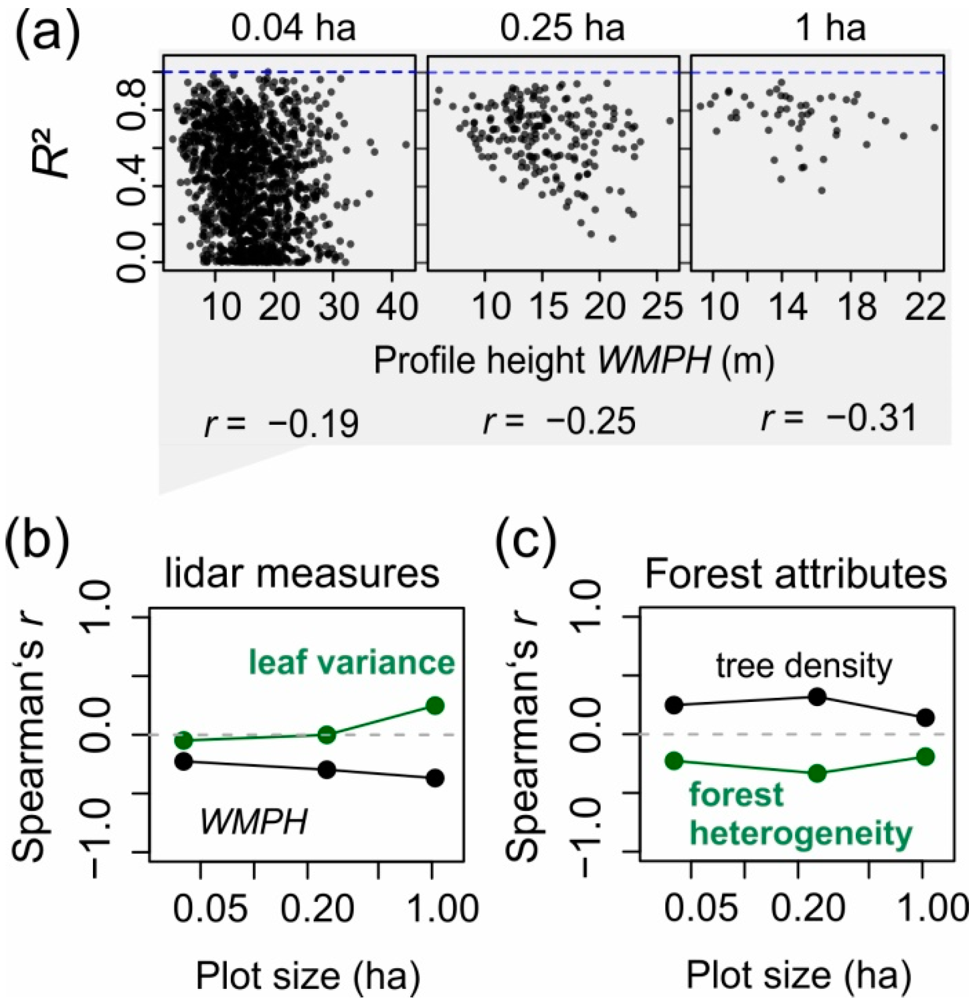 Remotesensing 13 00131 g007 Remotesensing 13 00131 g007
