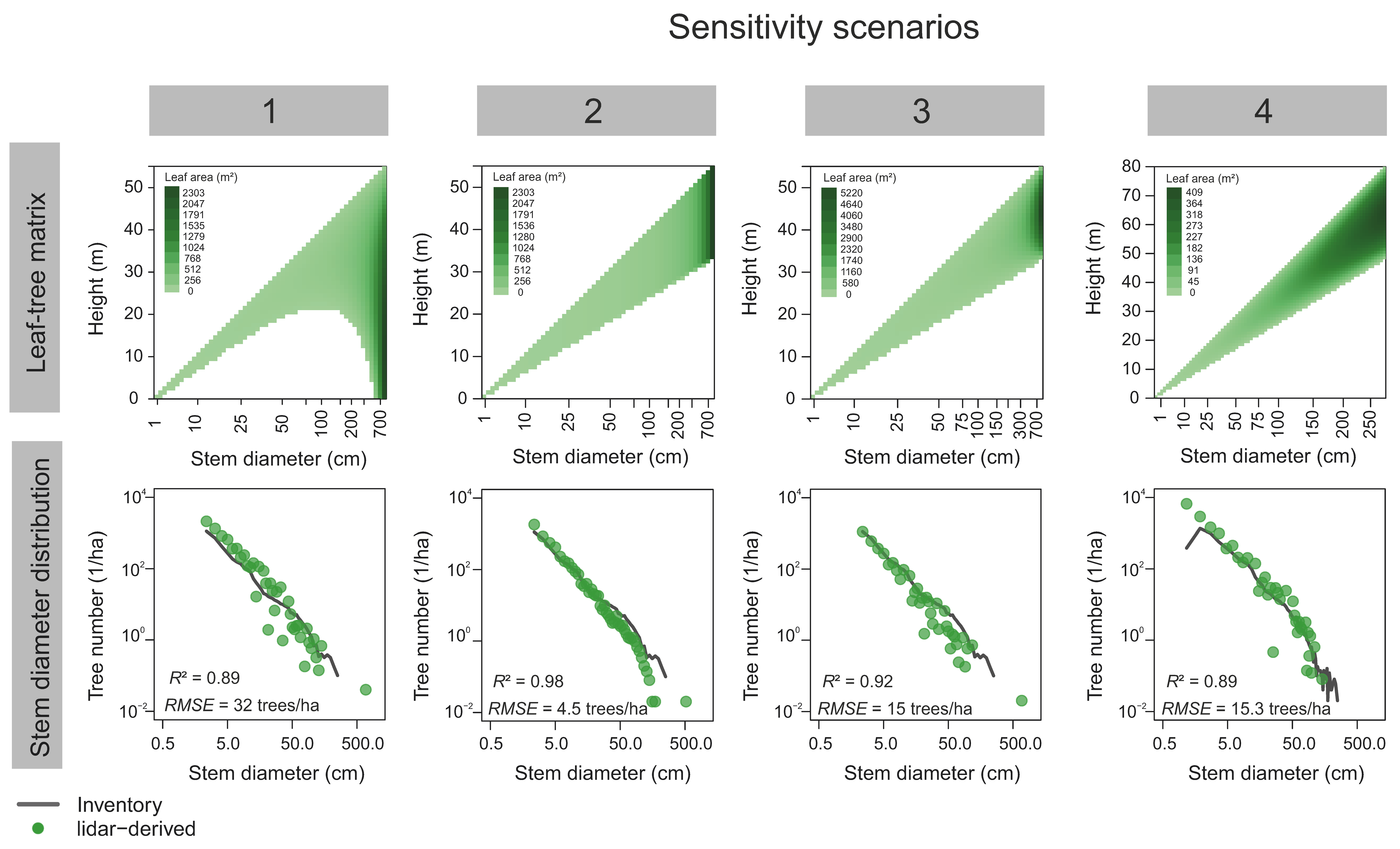 Remotesensing 13 00131 g0a2 Remotesensing 13 00131 g0a2