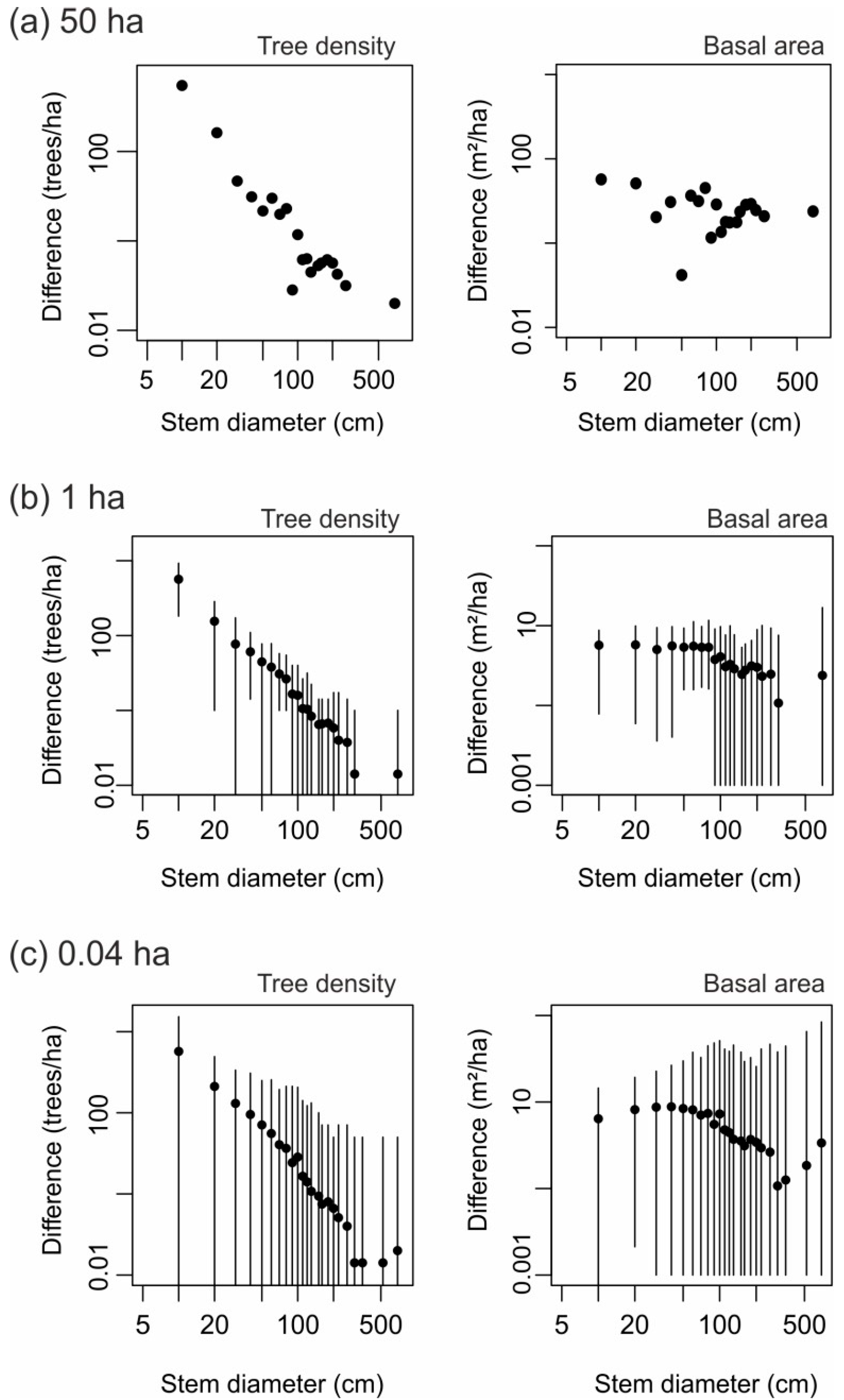 Remotesensing 13 00131 g0a3 Remotesensing 13 00131 g0a3