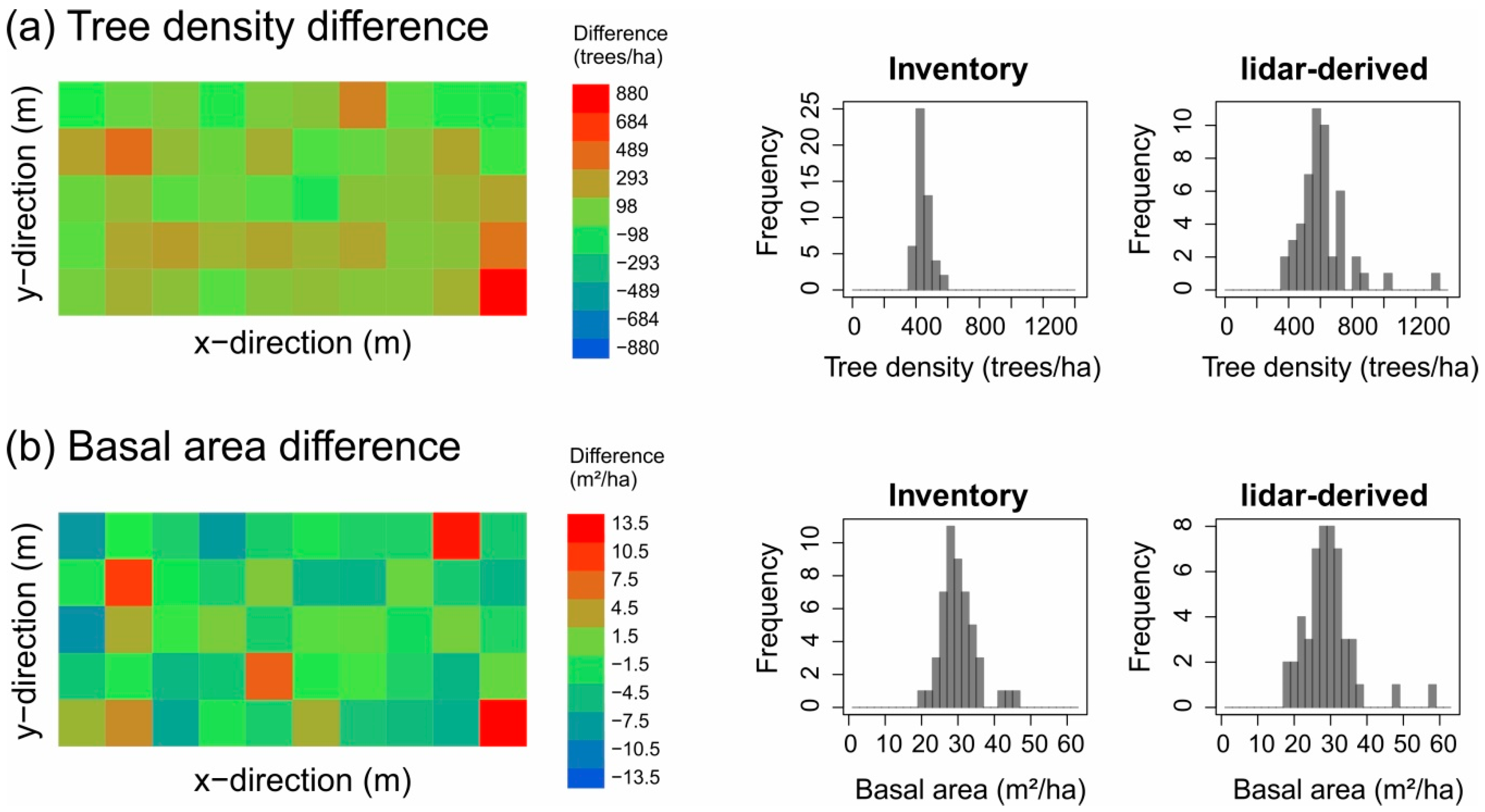 Remotesensing 13 00131 g0a5 Remotesensing 13 00131 g0a5