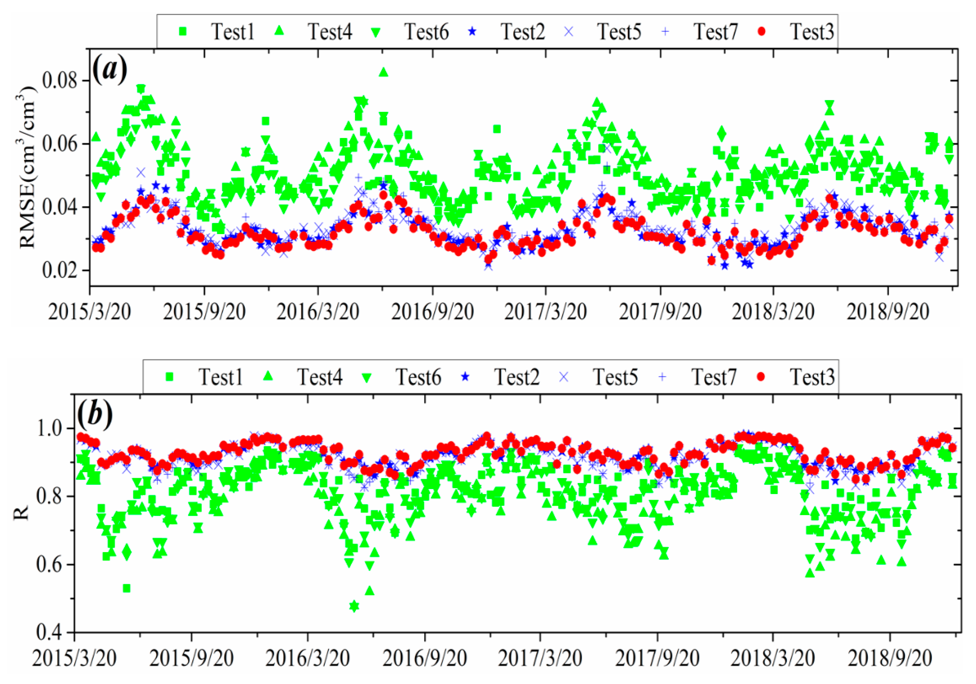 Remotesensing 13 00133 g003