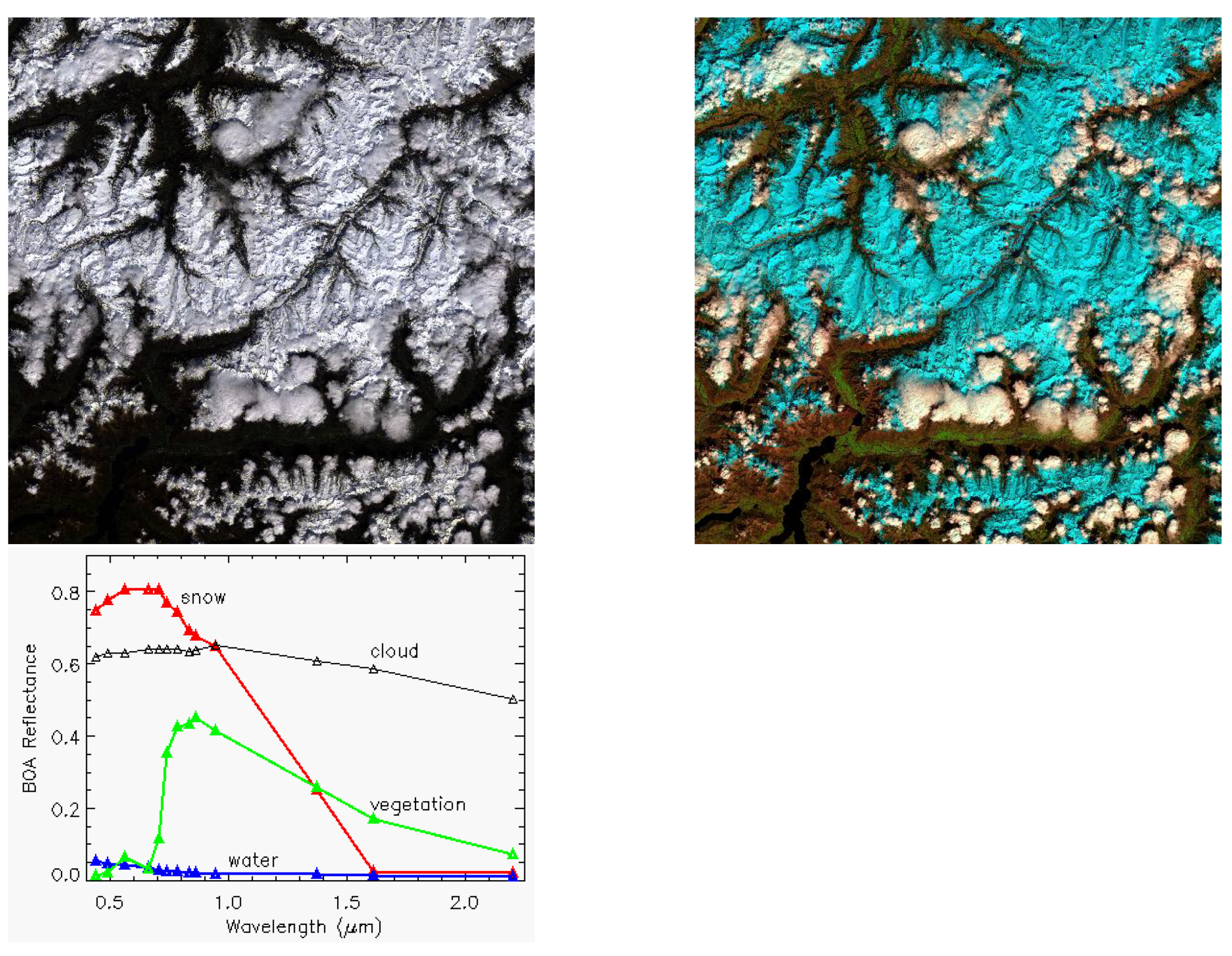 Remotesensing 13 00137 g003