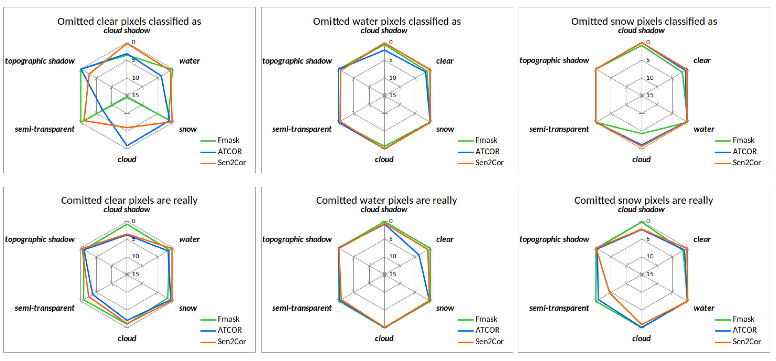 Remotesensing 13 00137 g011
