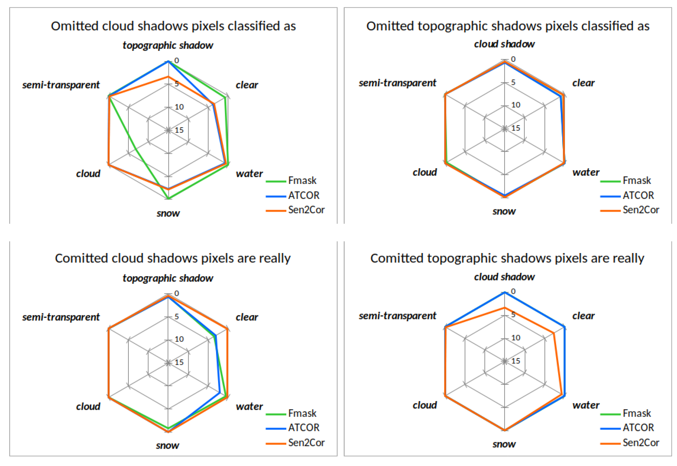 Remotesensing 13 00137 g013