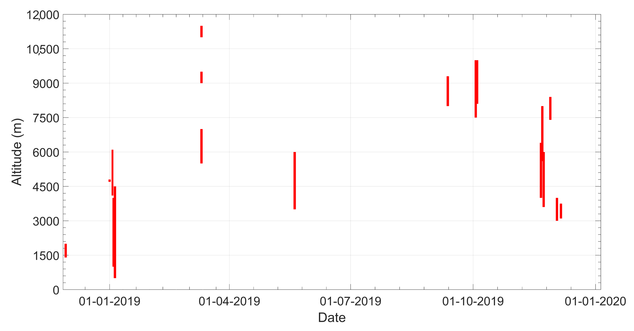 Remotesensing 13 00138 g010