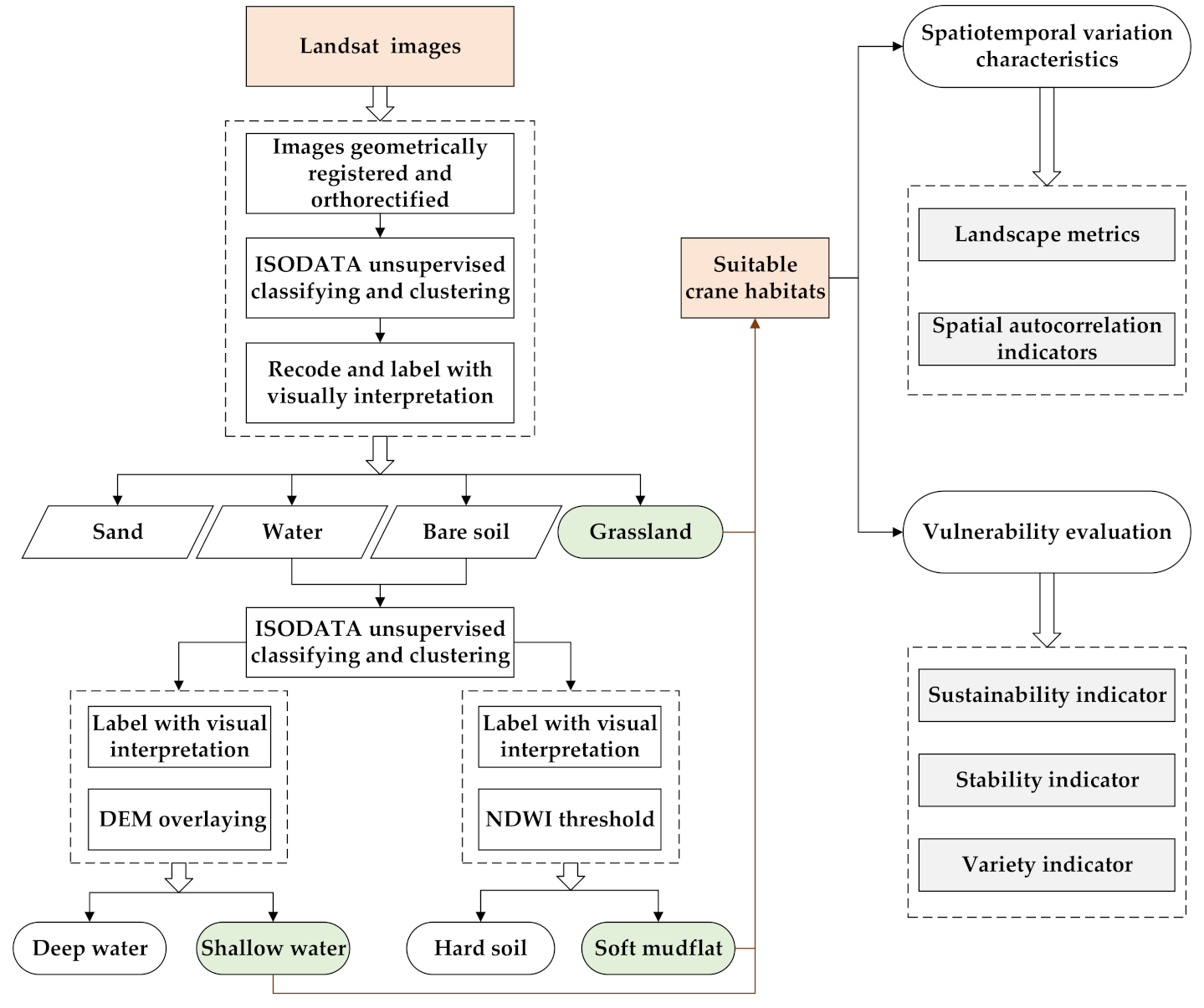 Remotesensing 13 00140 g002
