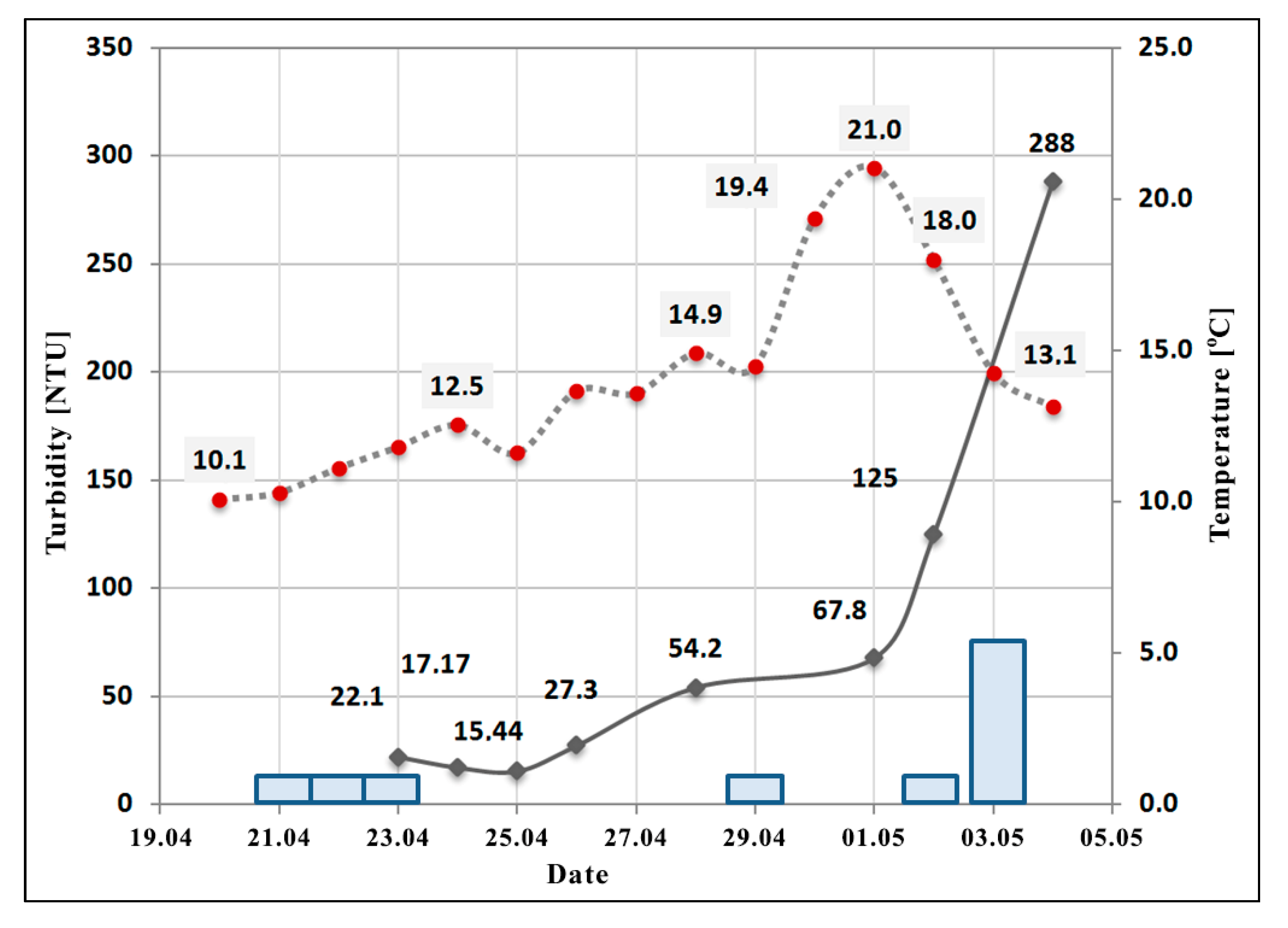 Remotesensing 13 00143 g006 Remotesensing 13 00143 g006