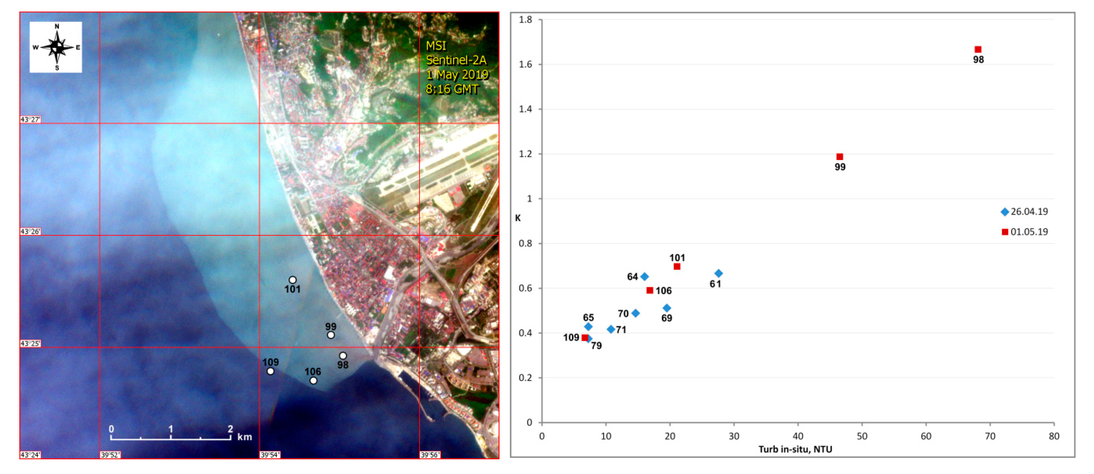 Remotesensing 13 00143 g014 Remotesensing 13 00143 g014
