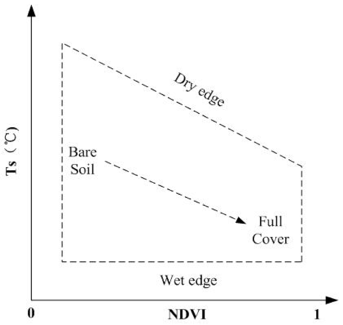 Remotesensing 13 00145 g003 Remotesensing 13 00145 g003