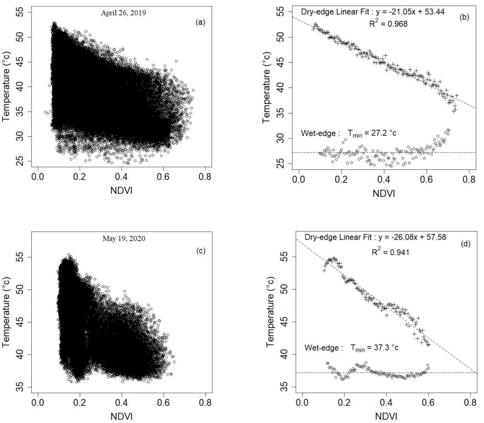 Remotesensing 13 00145 g005 Remotesensing 13 00145 g005