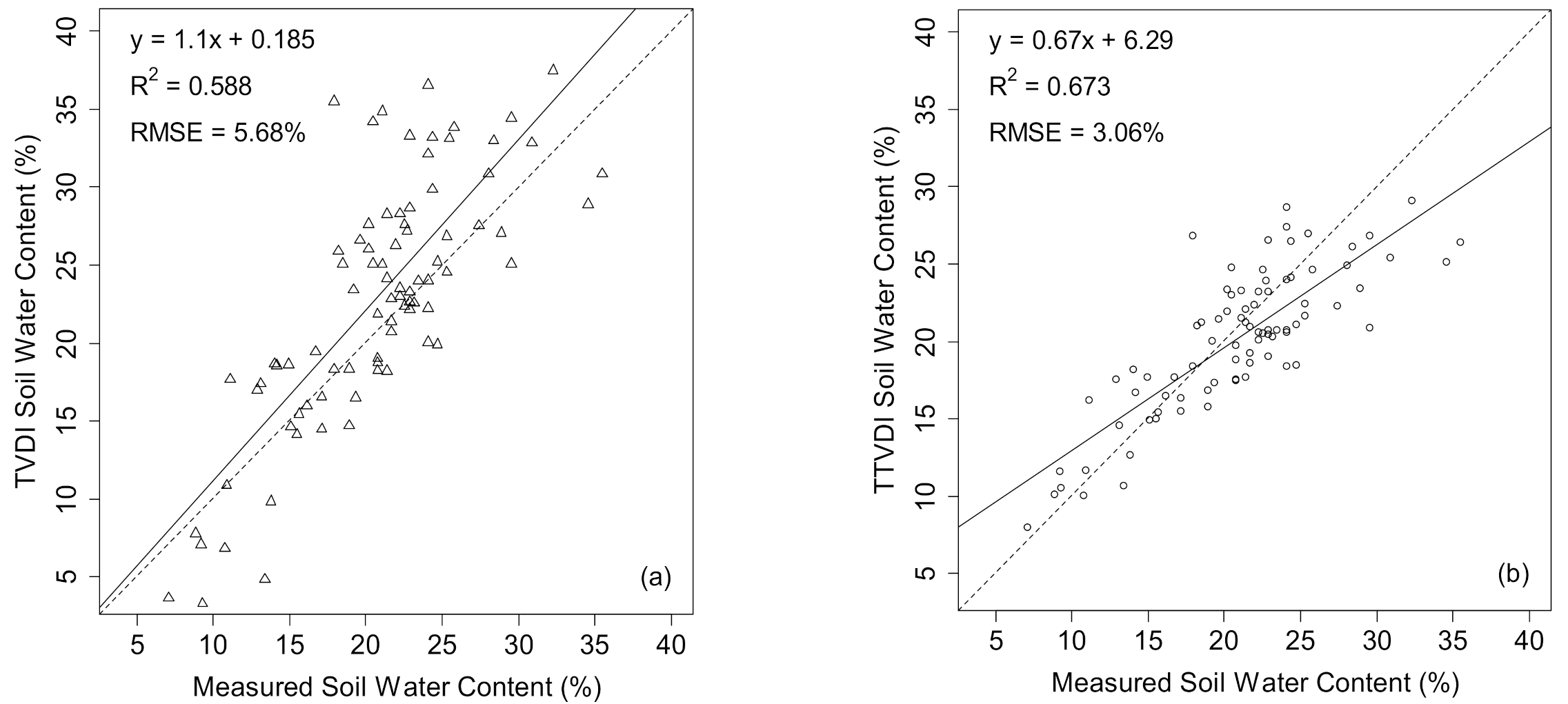 Remotesensing 13 00145 g007a Remotesensing 13 00145 g007a