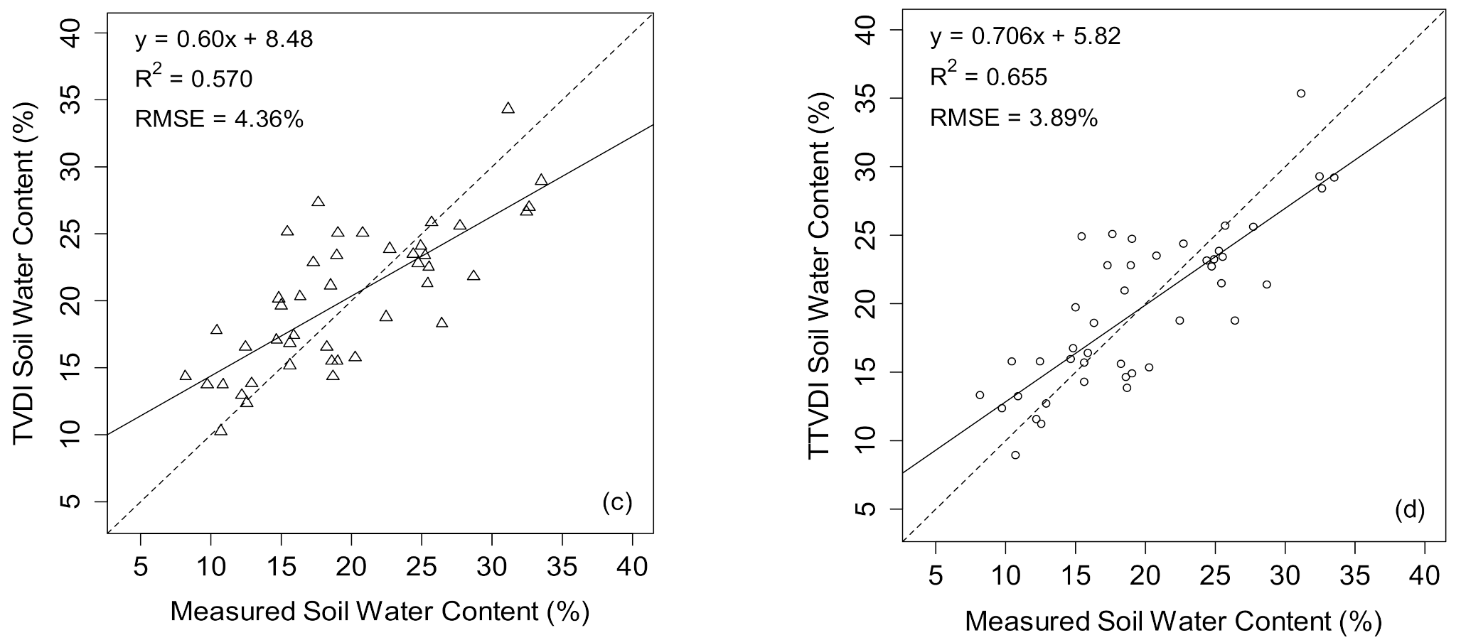 Remotesensing 13 00145 g007b Remotesensing 13 00145 g007b