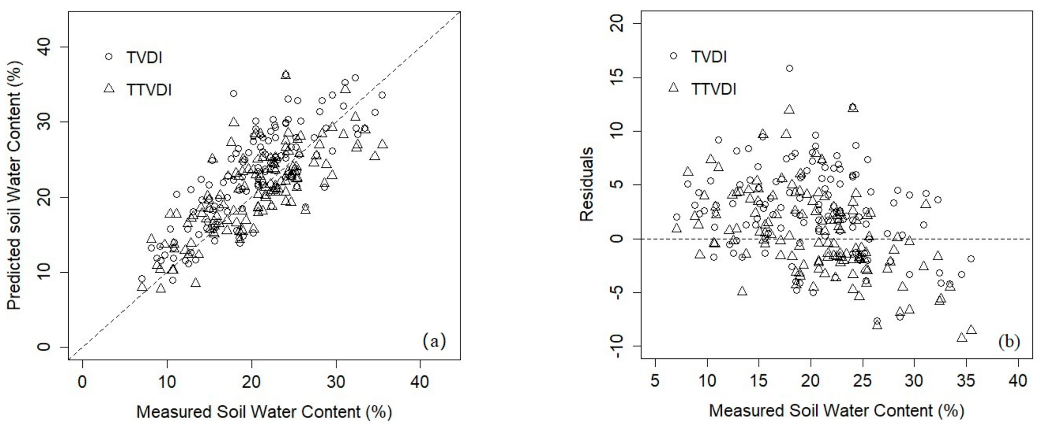 Remotesensing 13 00145 g008 Remotesensing 13 00145 g008