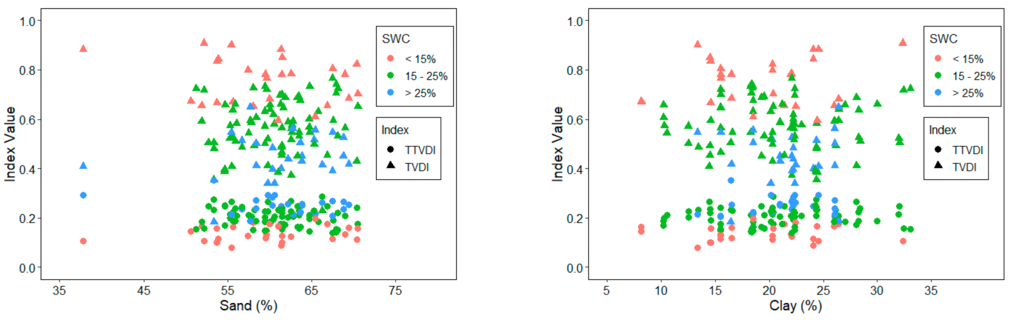 Remotesensing 13 00145 g009 Remotesensing 13 00145 g009