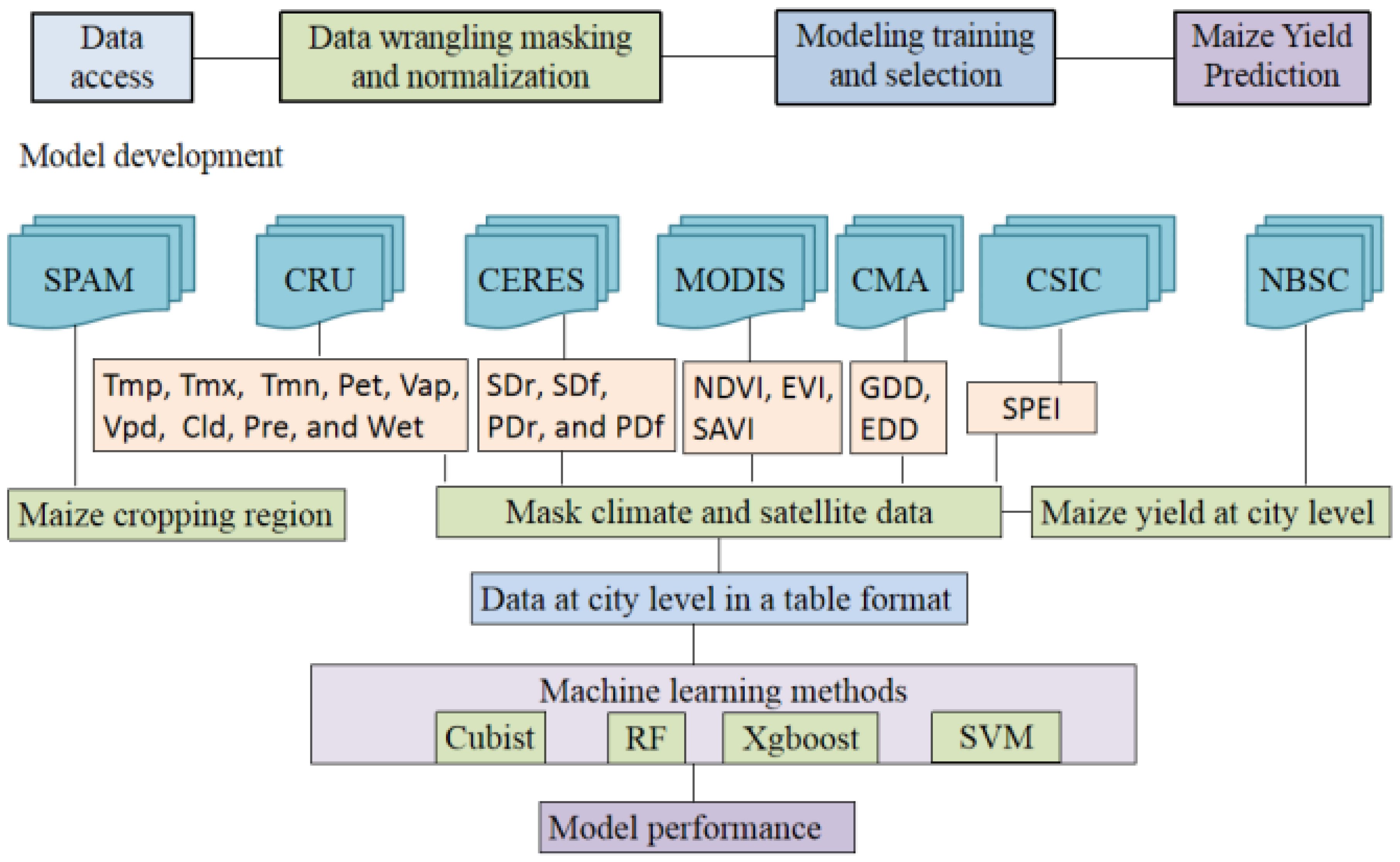 Remotesensing 13 00146 g002 Remotesensing 13 00146 g002