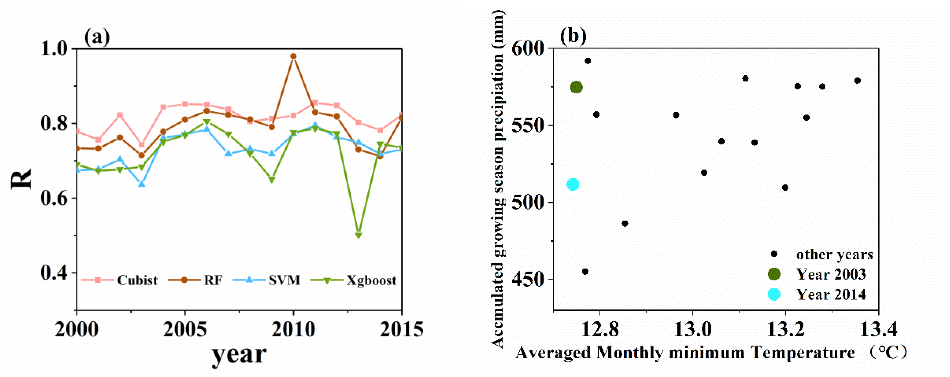 Remotesensing 13 00146 g007 Remotesensing 13 00146 g007