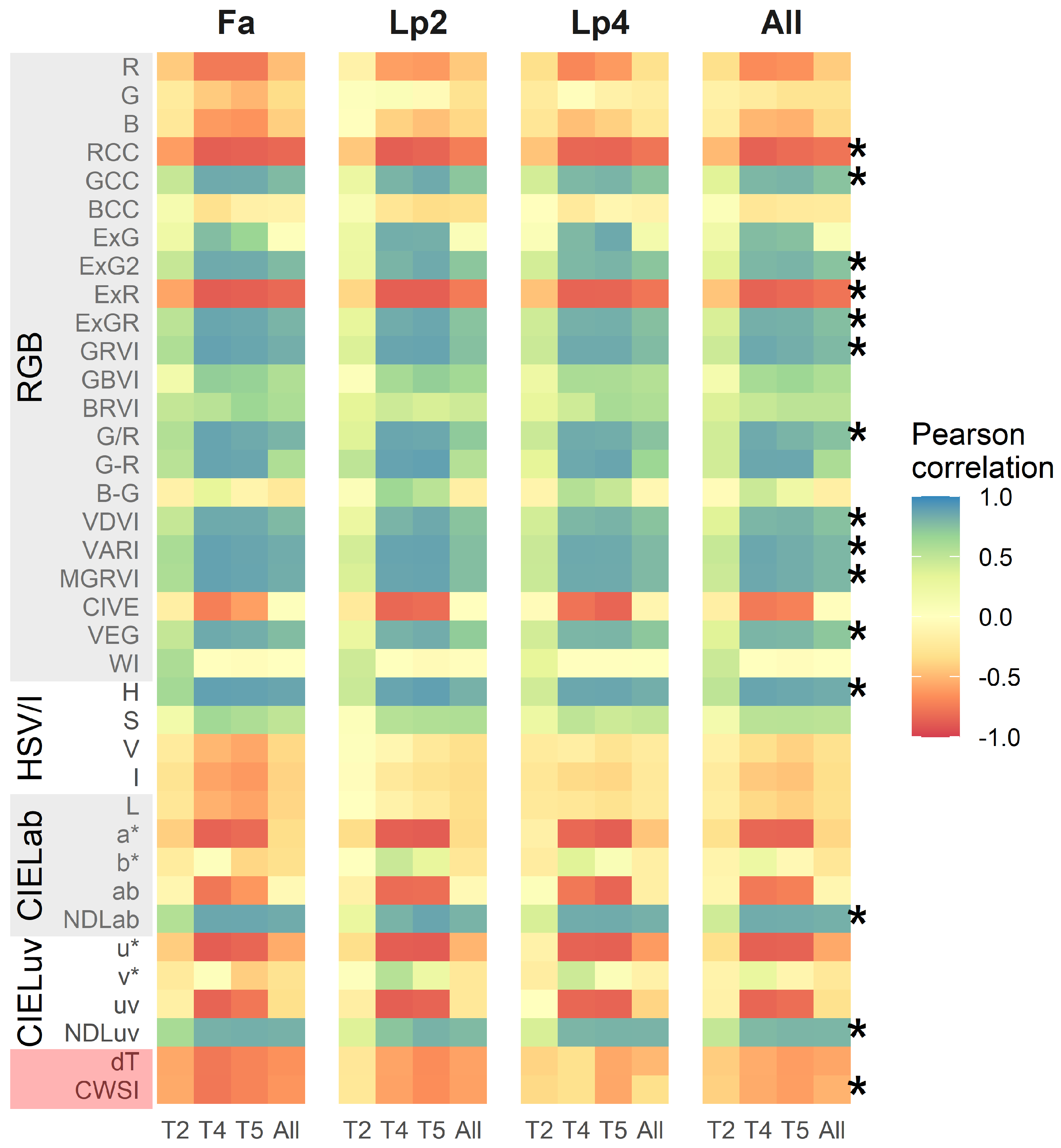Remotesensing 13 00147 g004