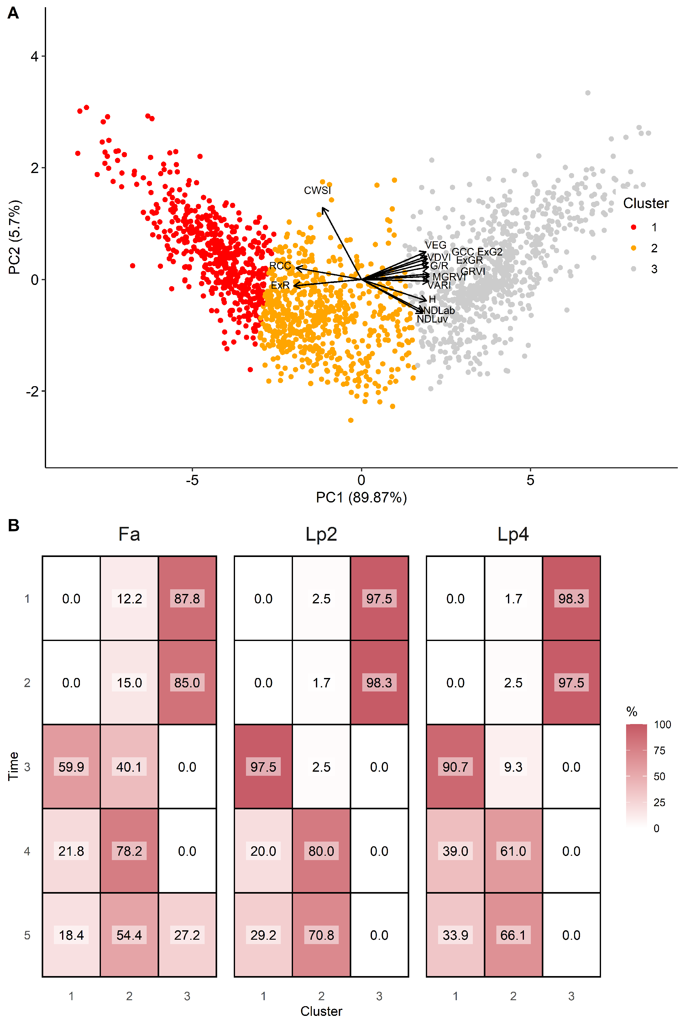 Remotesensing 13 00147 g008