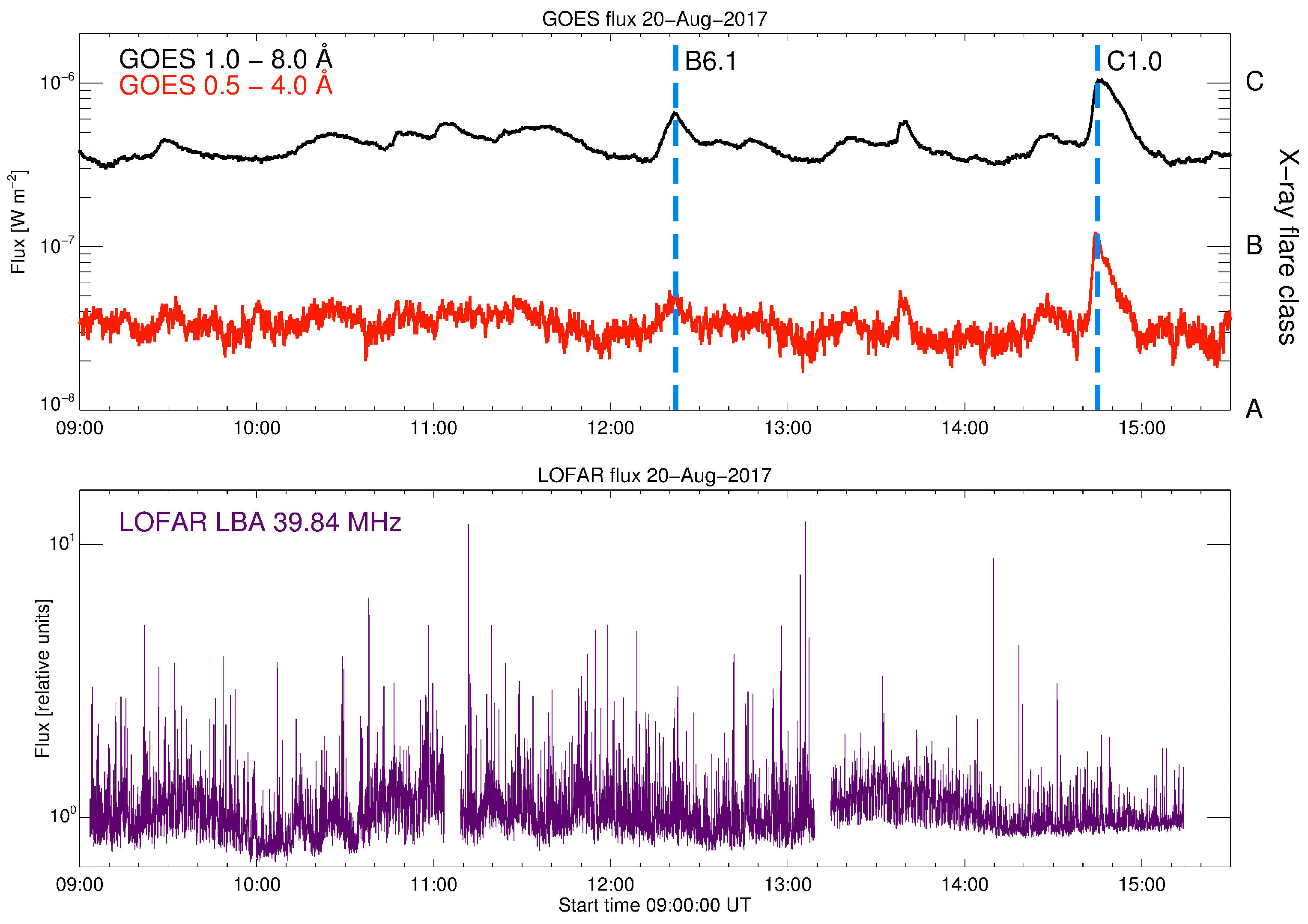 Remotesensing 13 00148 g005