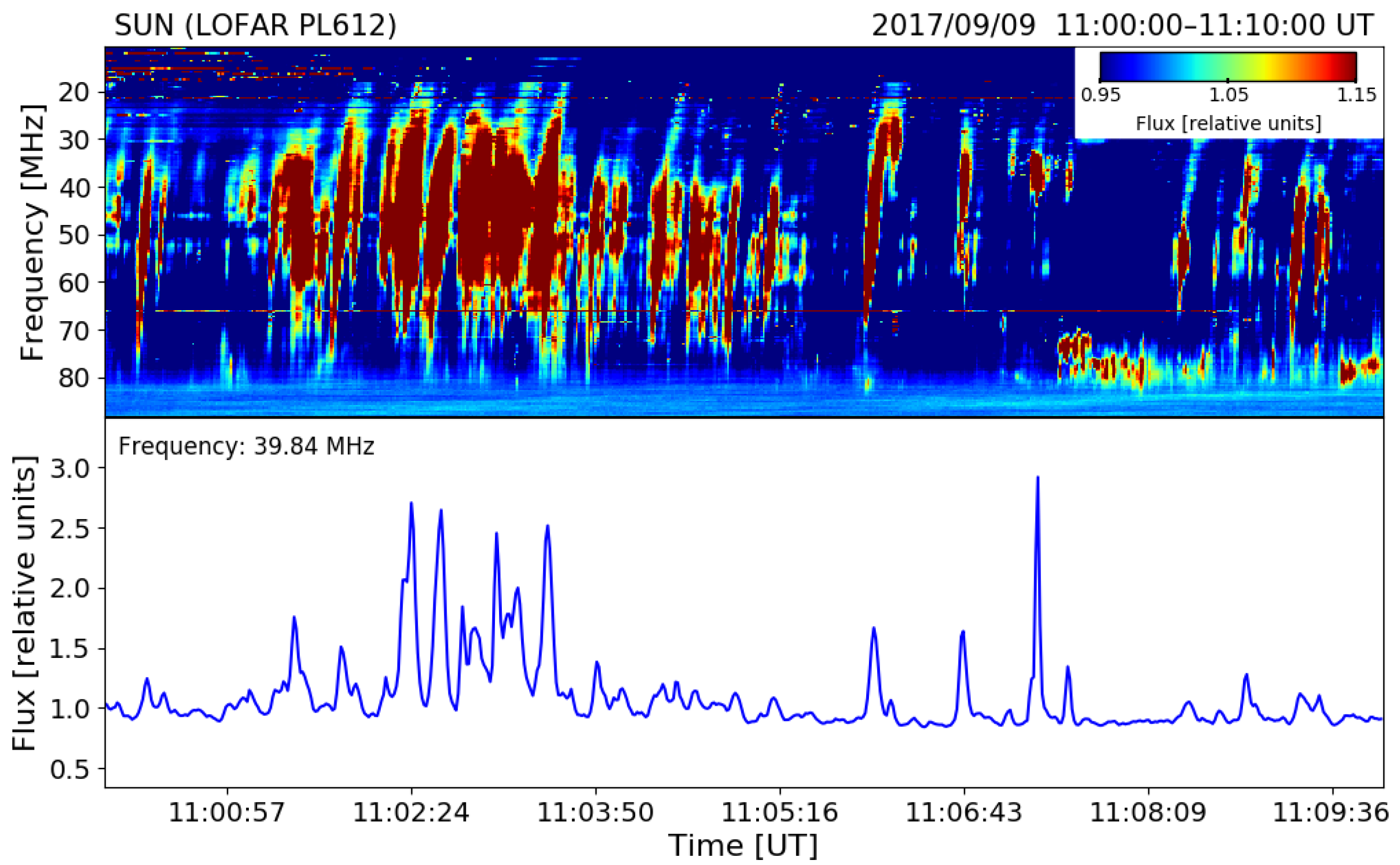 Remotesensing 13 00148 g006