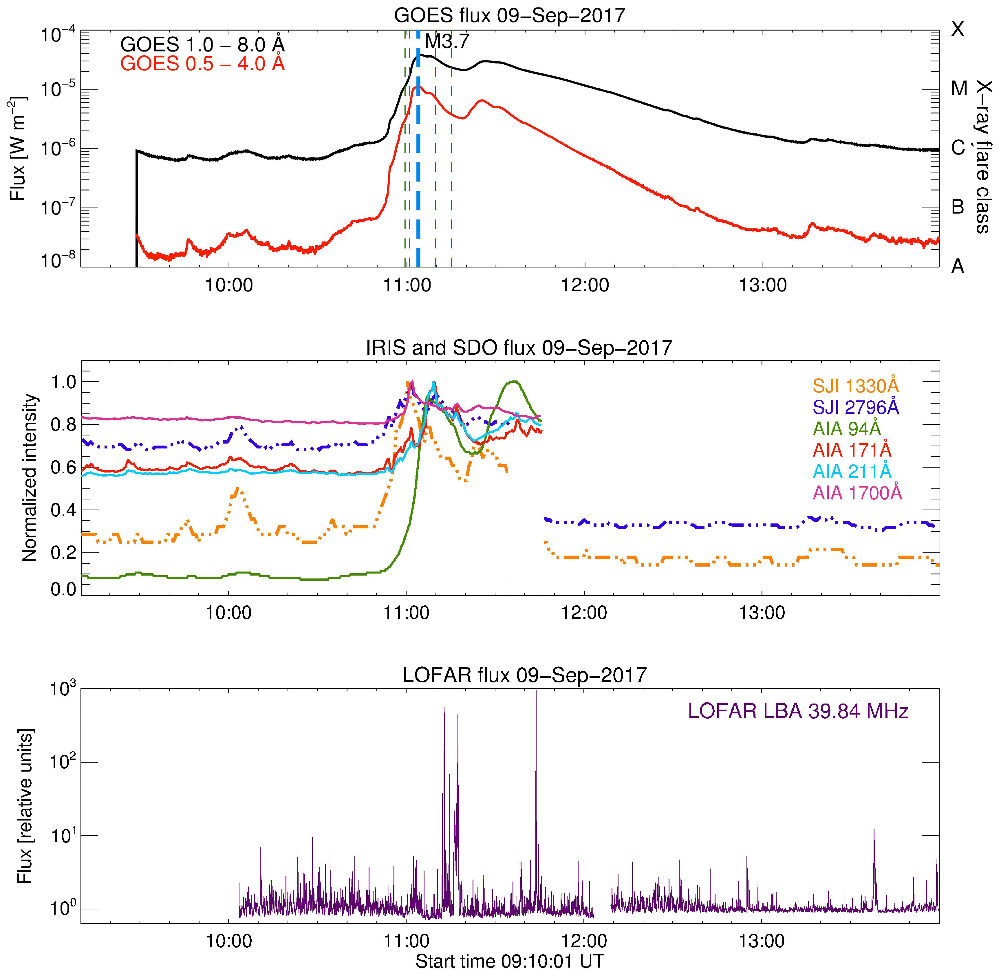 Remotesensing 13 00148 g007
