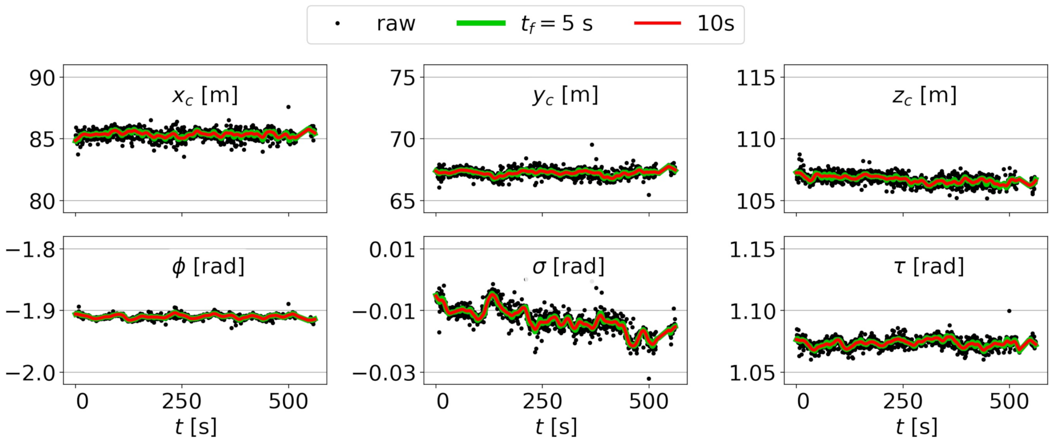Remotesensing 13 00150 g008 Remotesensing 13 00150 g008
