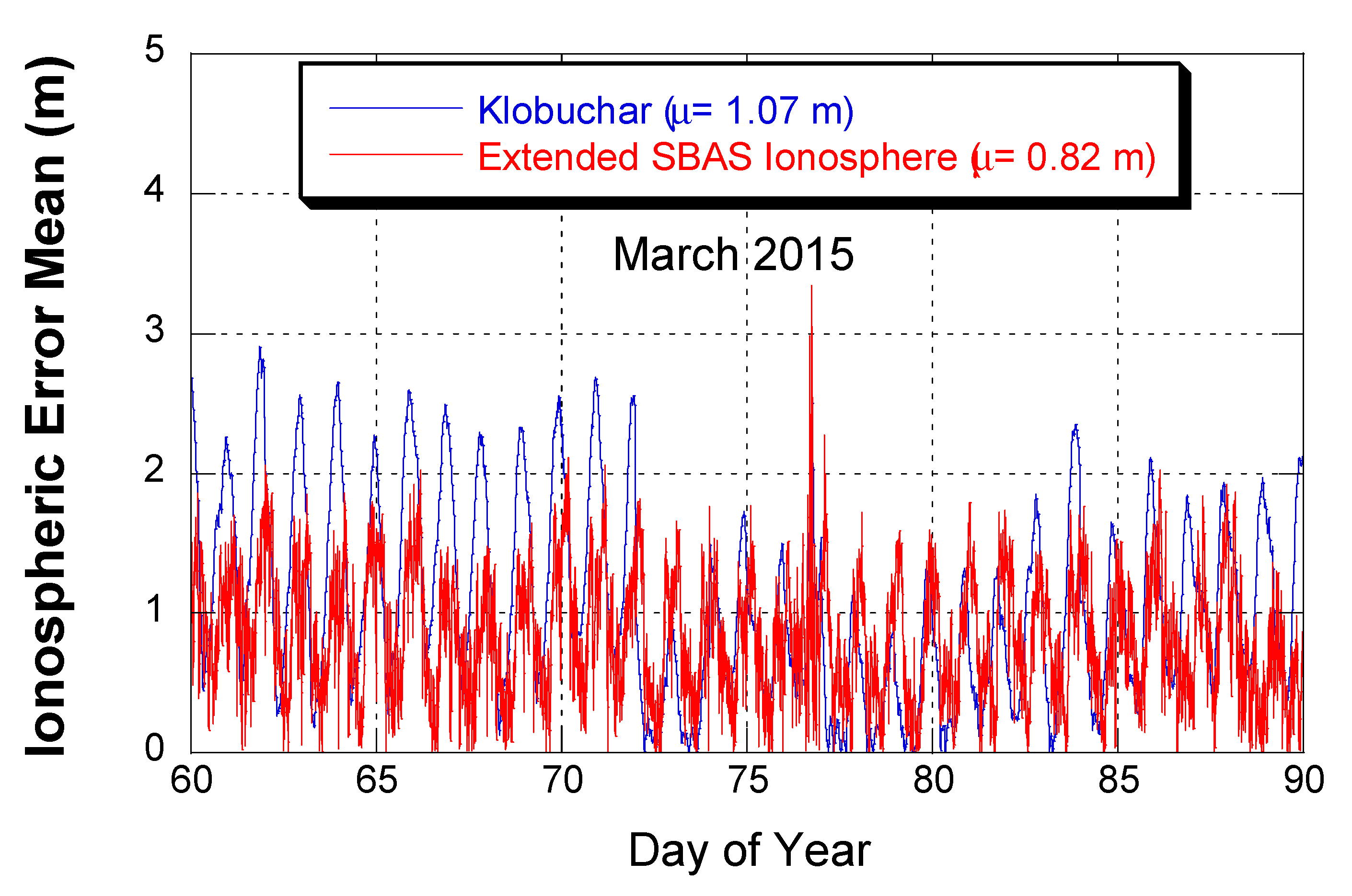 Remotesensing 13 00151 g006
