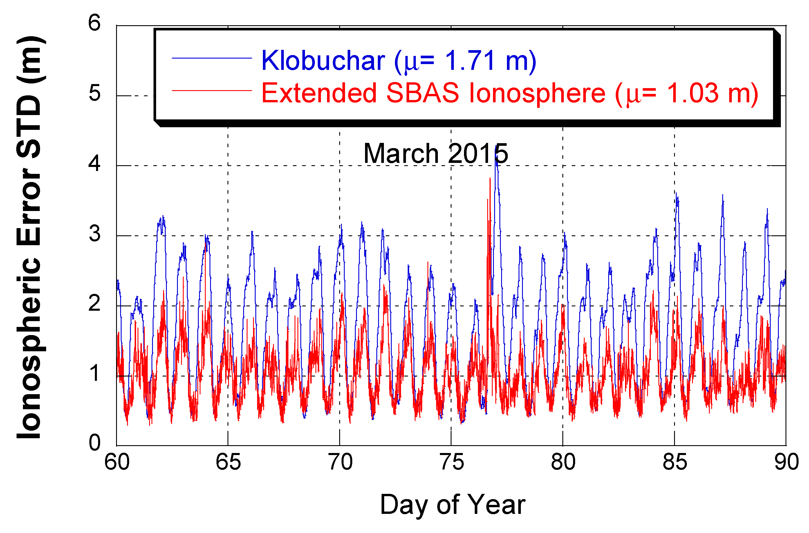 Remotesensing 13 00151 g007