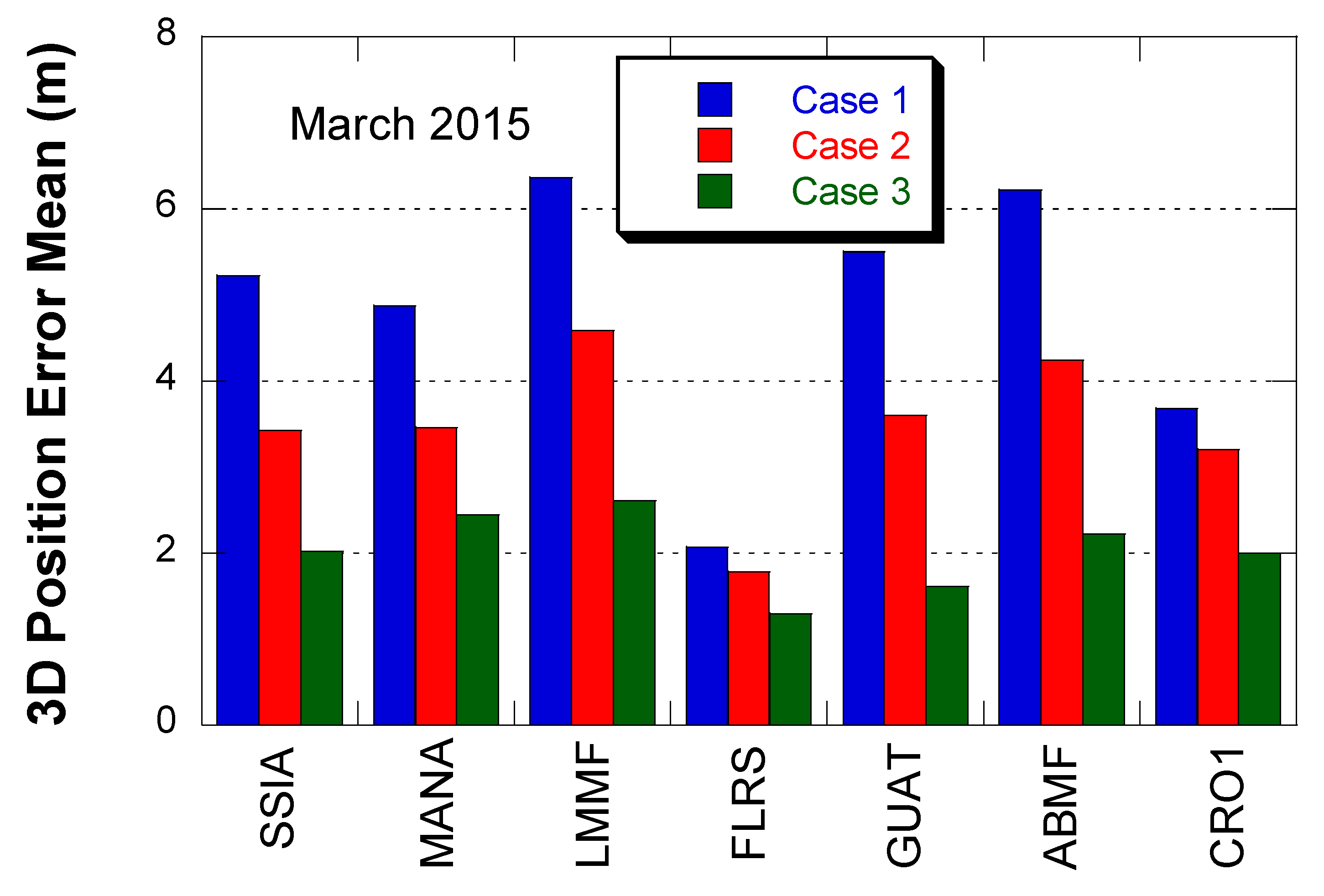 Remotesensing 13 00151 g010