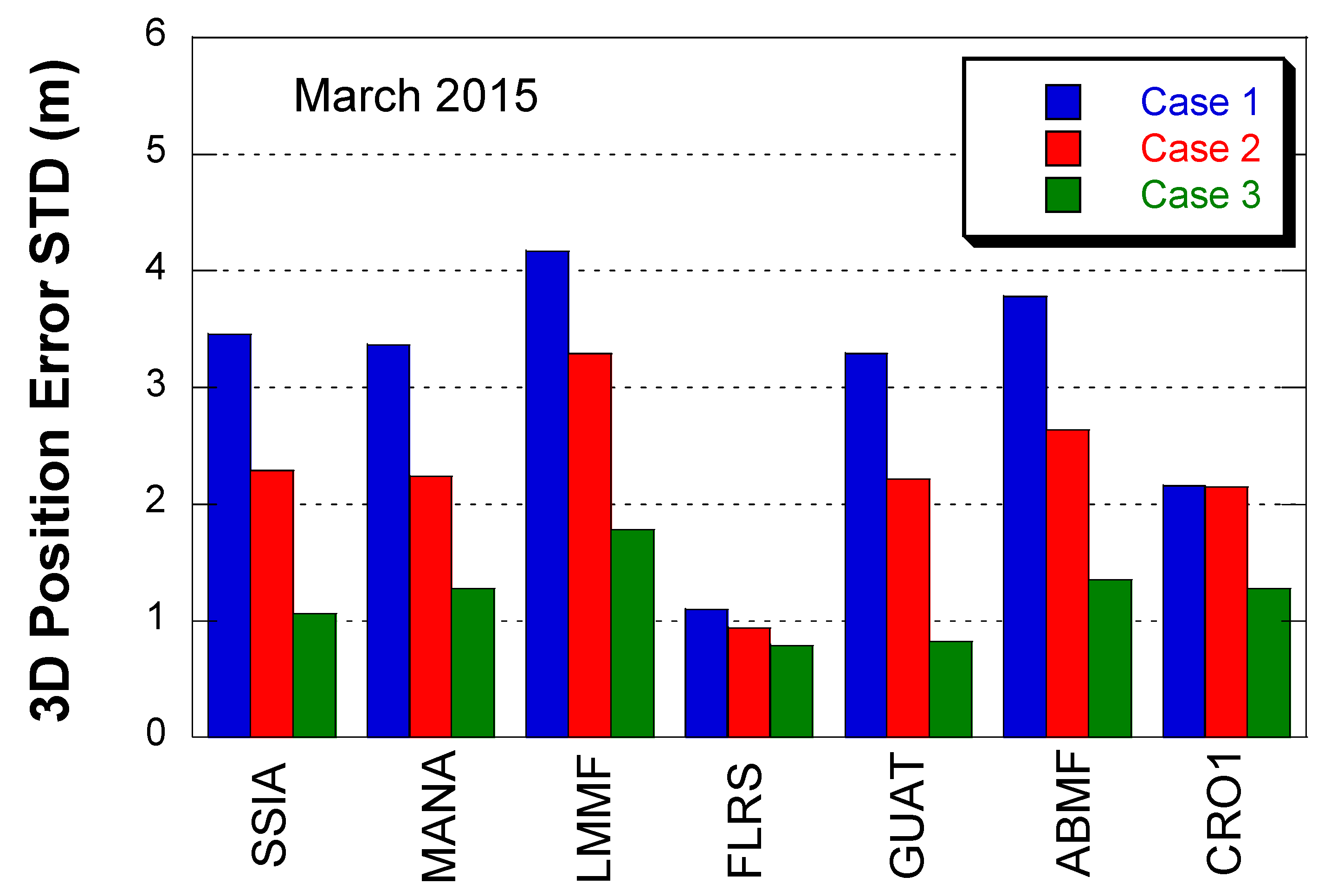 Remotesensing 13 00151 g011