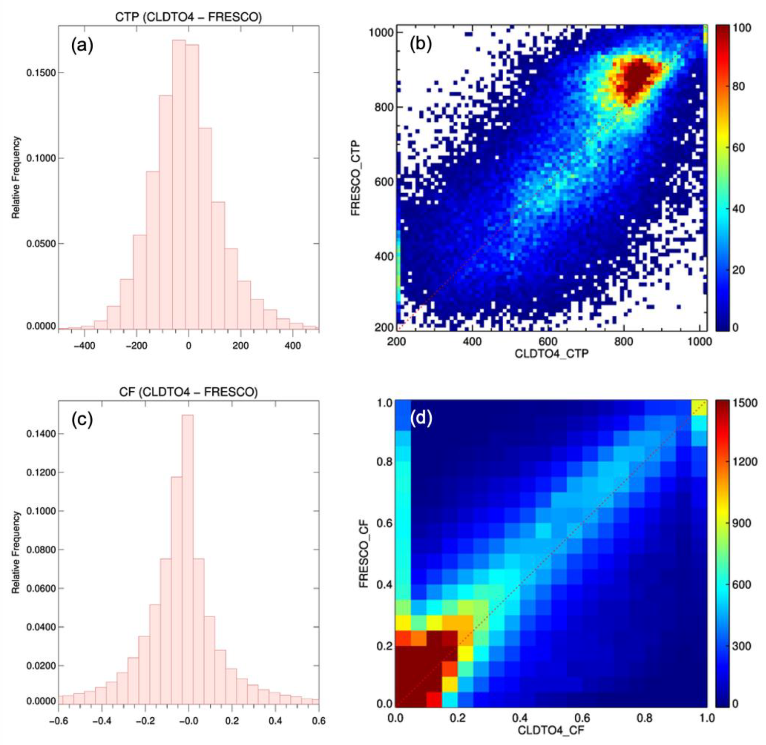 Remotesensing 13 00152 g007