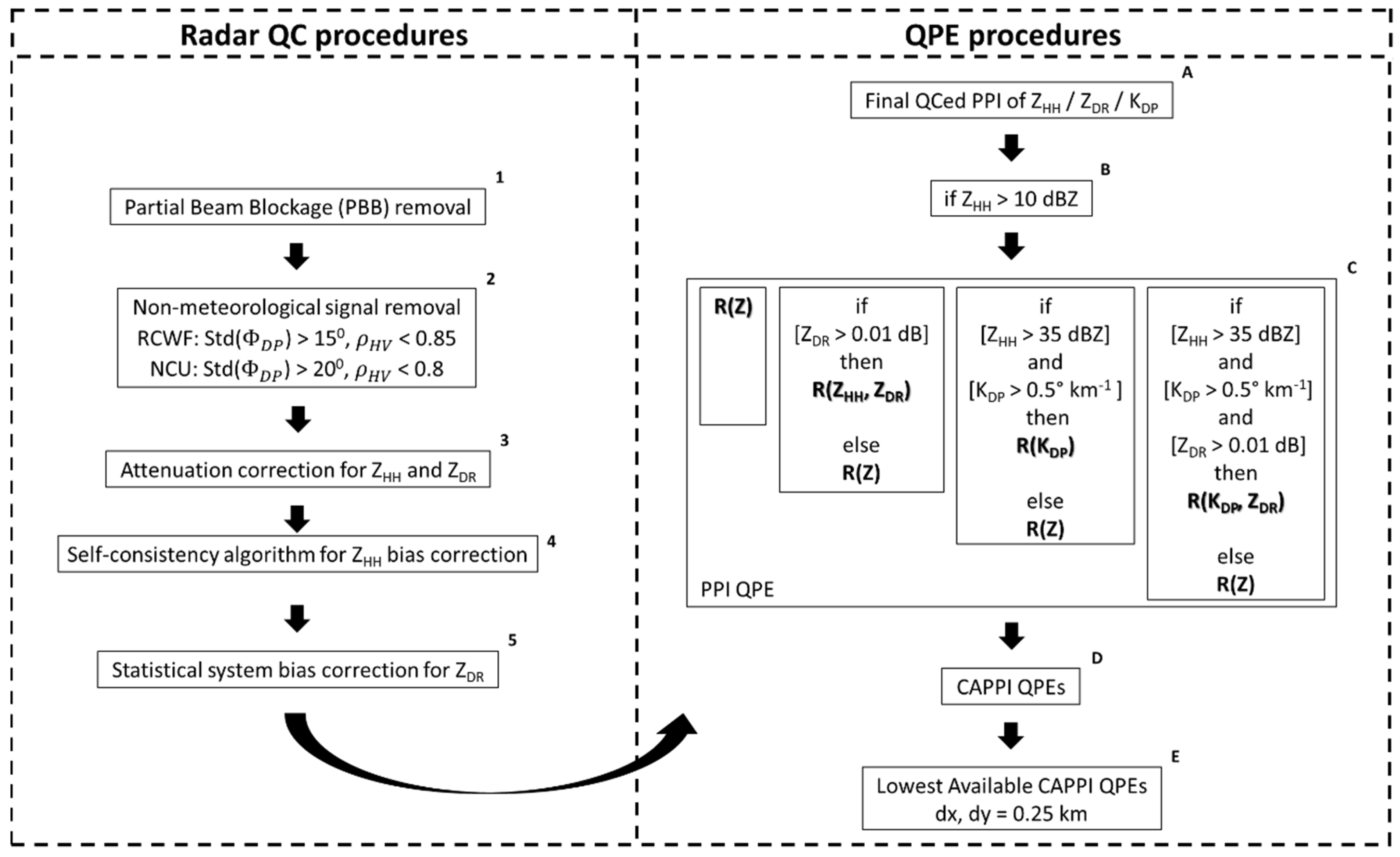 Remotesensing 13 00154 g002 Remotesensing 13 00154 g002