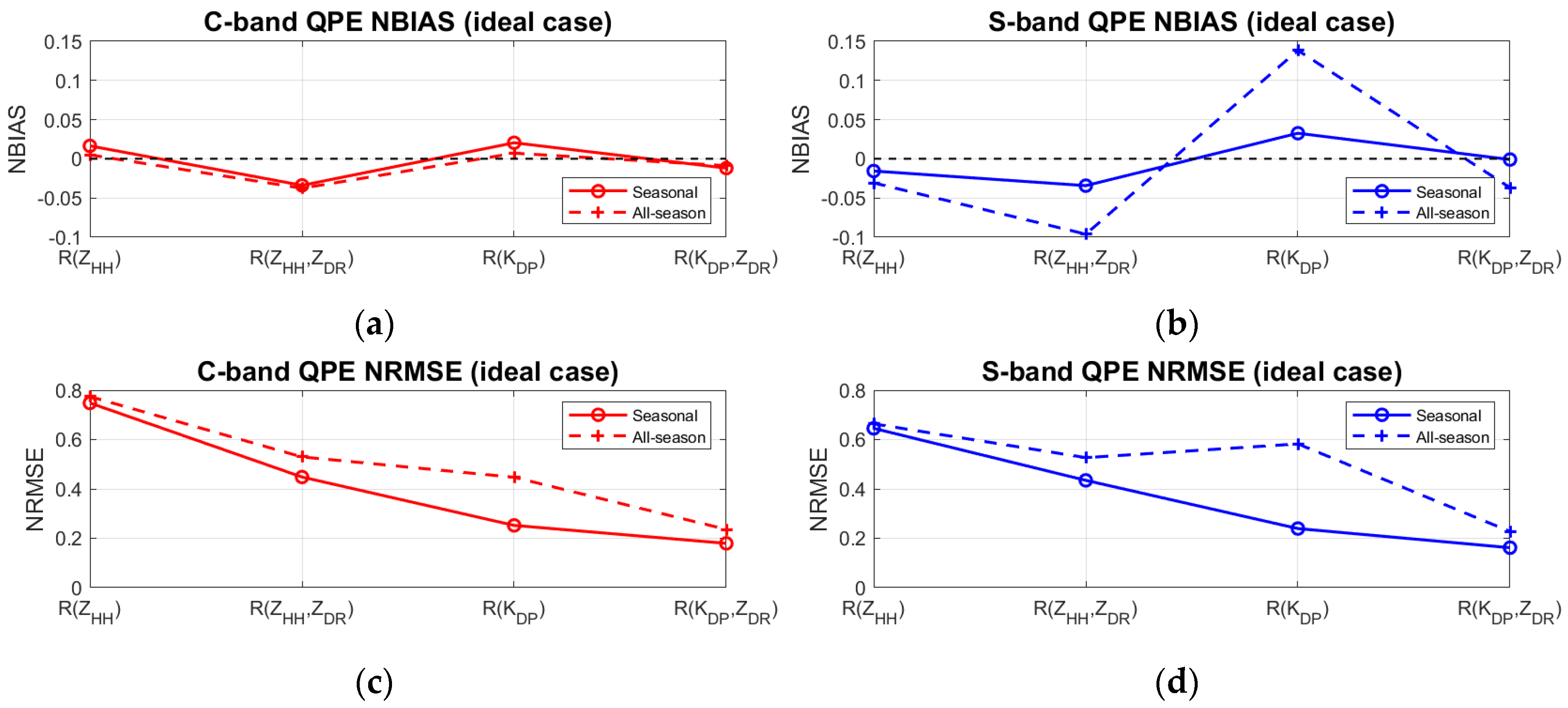 Remotesensing 13 00154 g004 Remotesensing 13 00154 g004