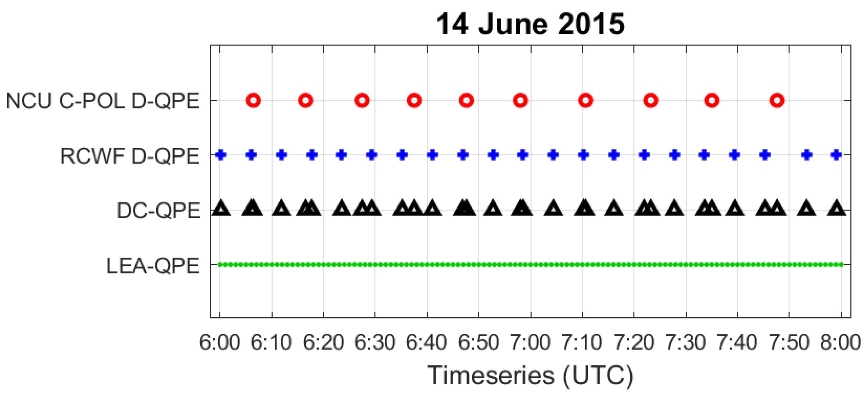 Remotesensing 13 00154 g005 Remotesensing 13 00154 g005