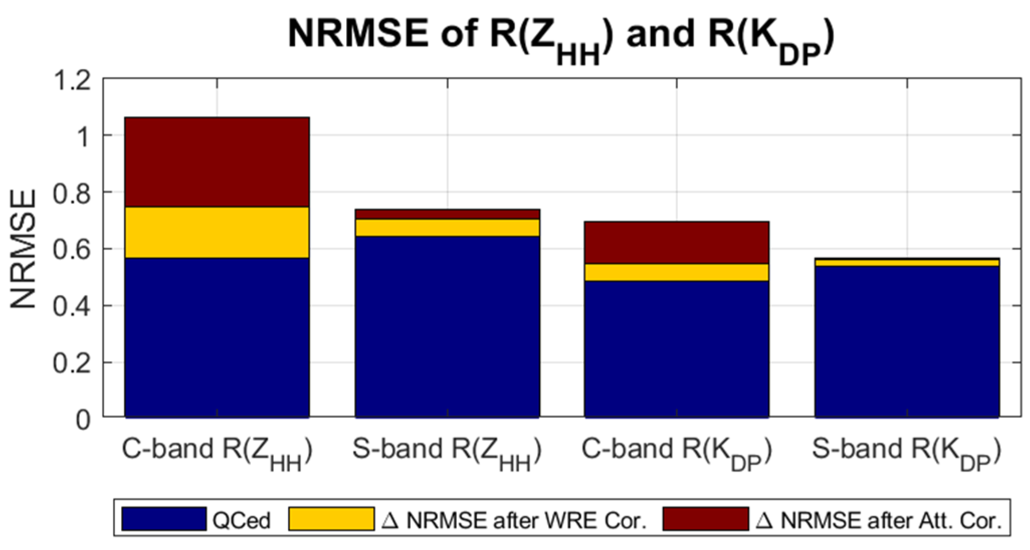 Remotesensing 13 00154 g006 Remotesensing 13 00154 g006