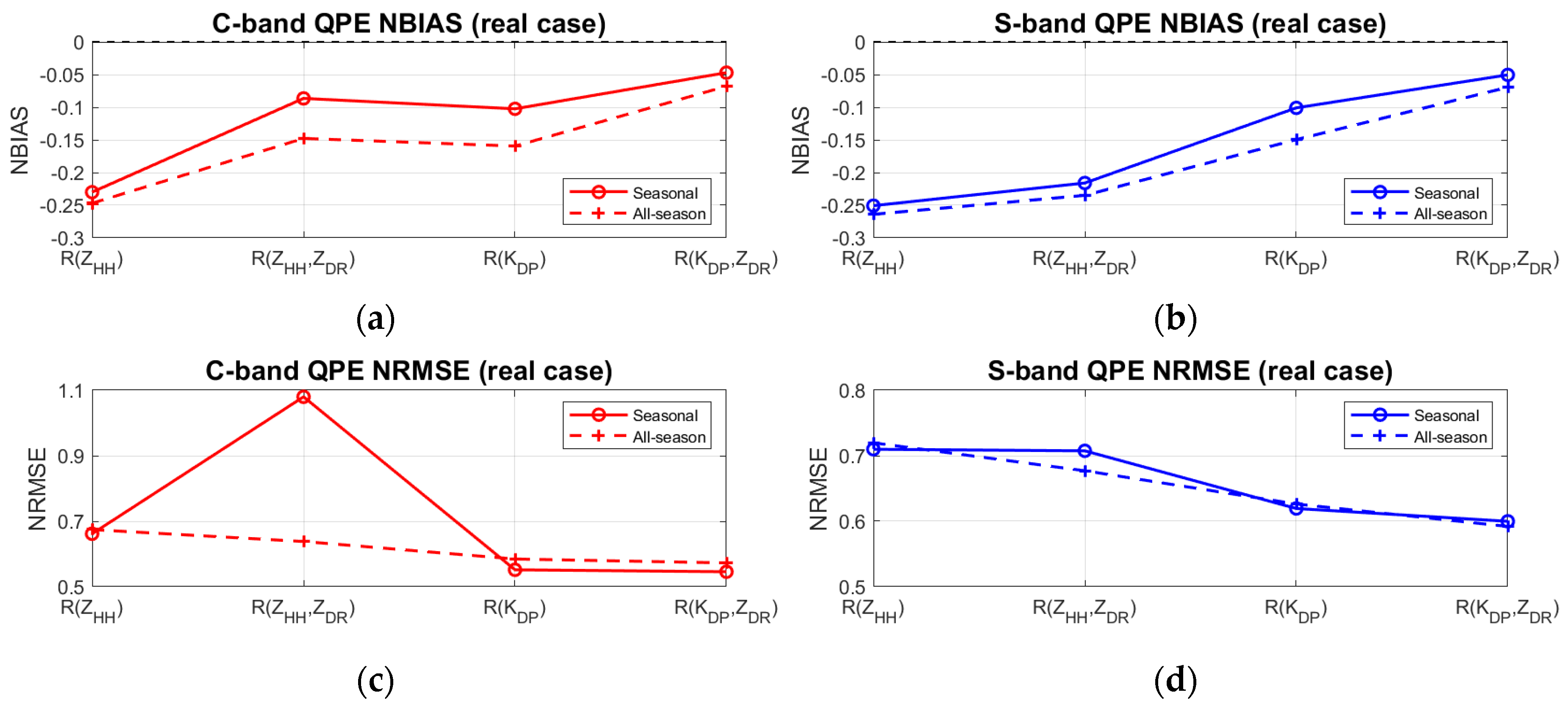 Remotesensing 13 00154 g007 Remotesensing 13 00154 g007