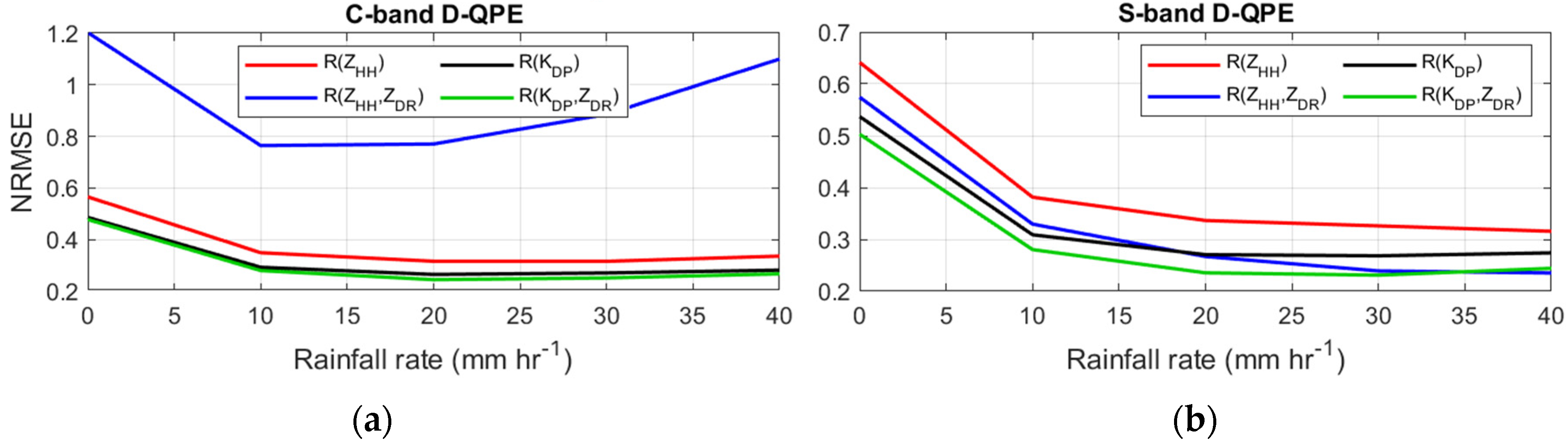 Remotesensing 13 00154 g008 Remotesensing 13 00154 g008